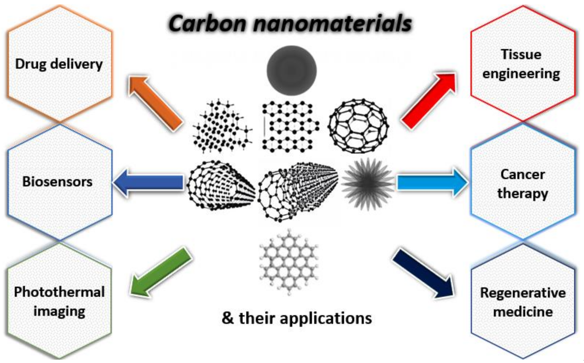 Carbon 07 00019 g001 Carbon 07 00019 g001