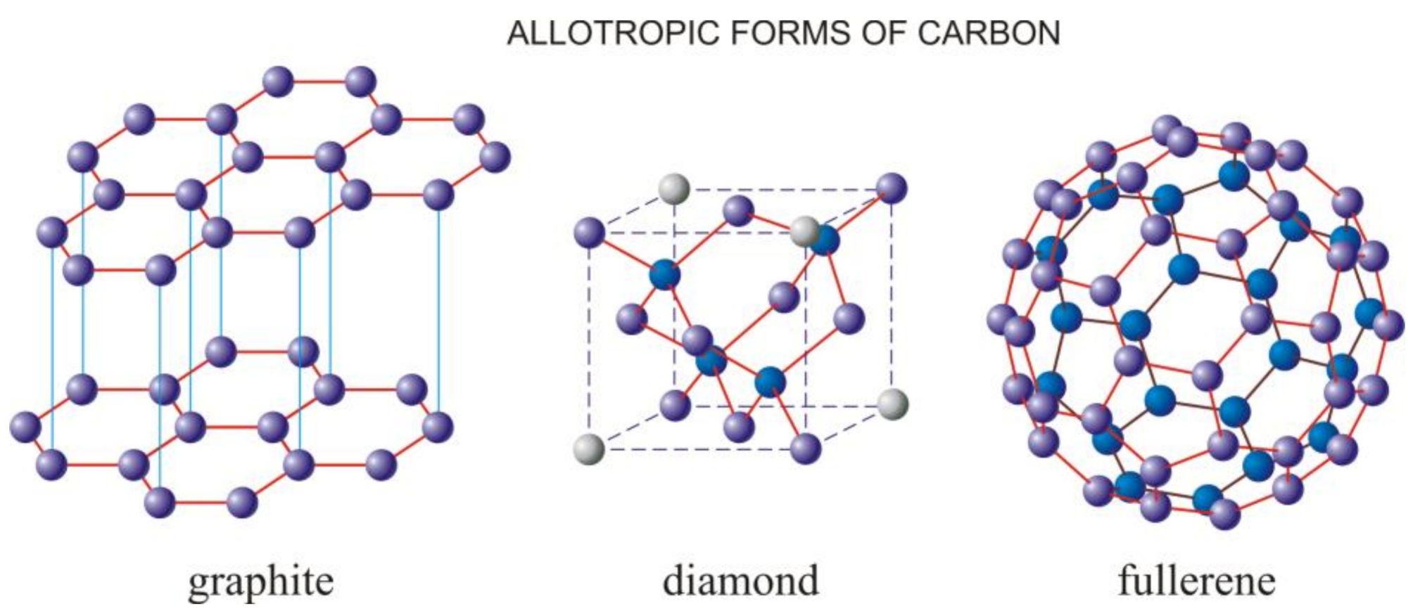 Carbon 07 00019 g002 Carbon 07 00019 g002