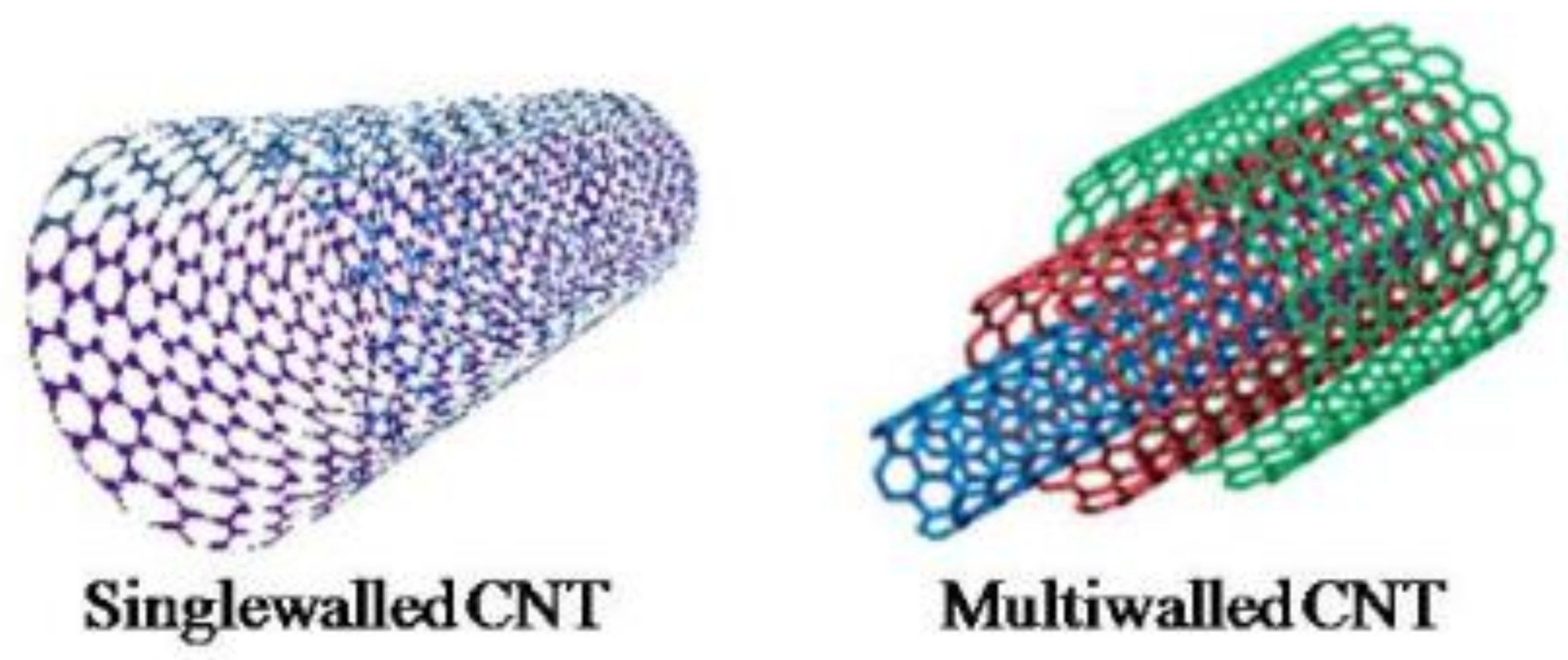 Carbon 07 00019 g003 Carbon 07 00019 g003