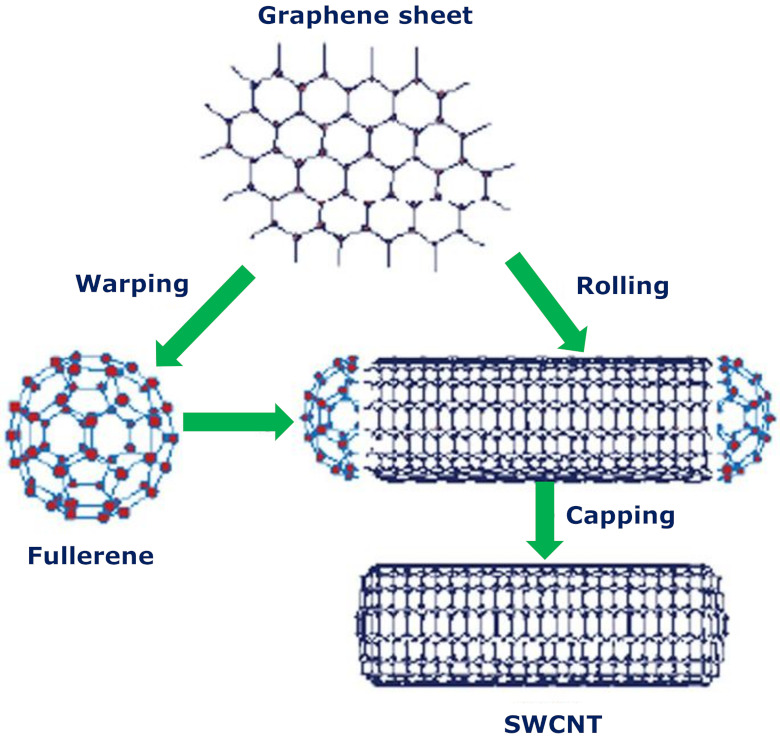 Carbon 07 00019 g004 Carbon 07 00019 g004