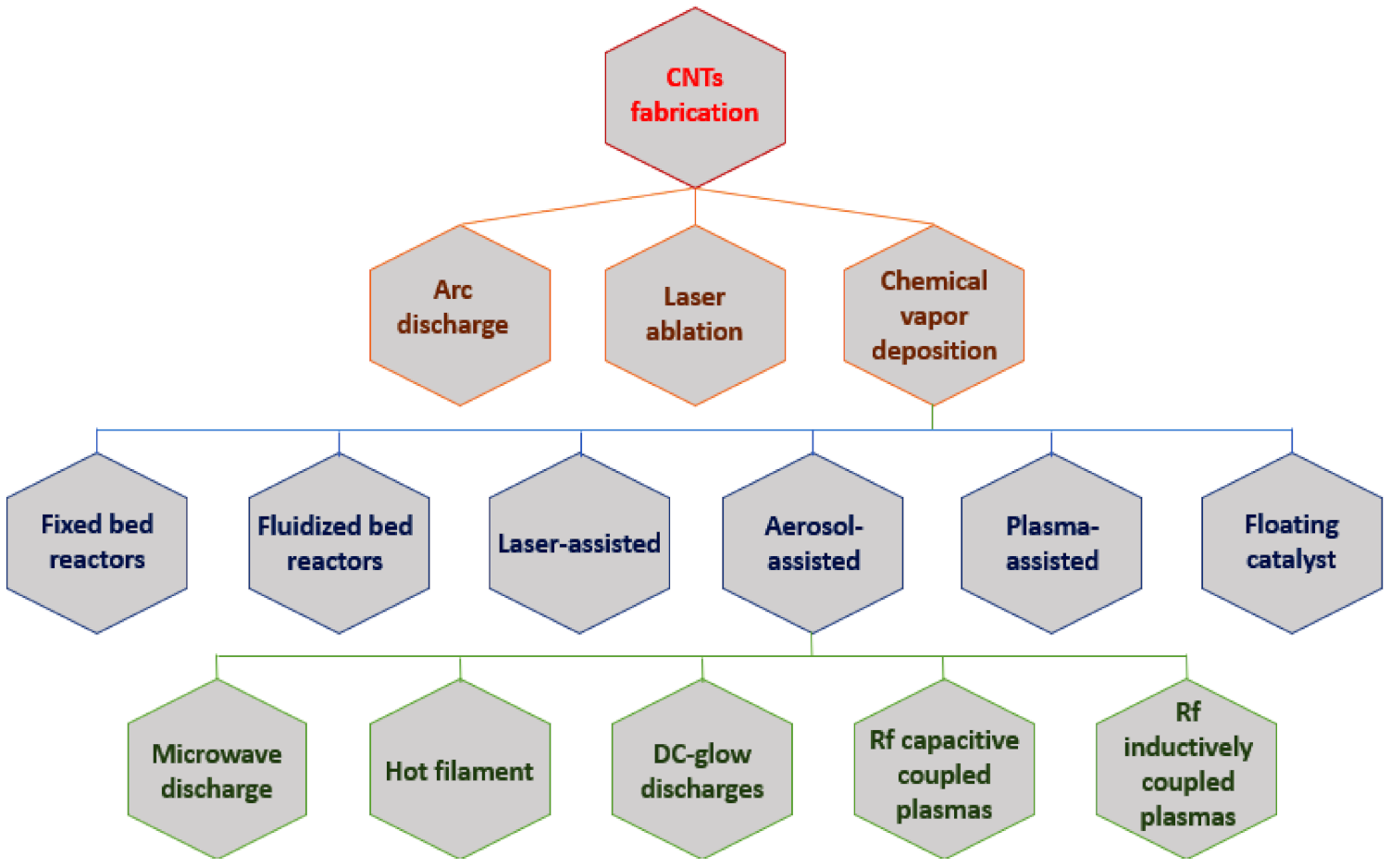 Carbon 07 00019 g005 Carbon 07 00019 g005