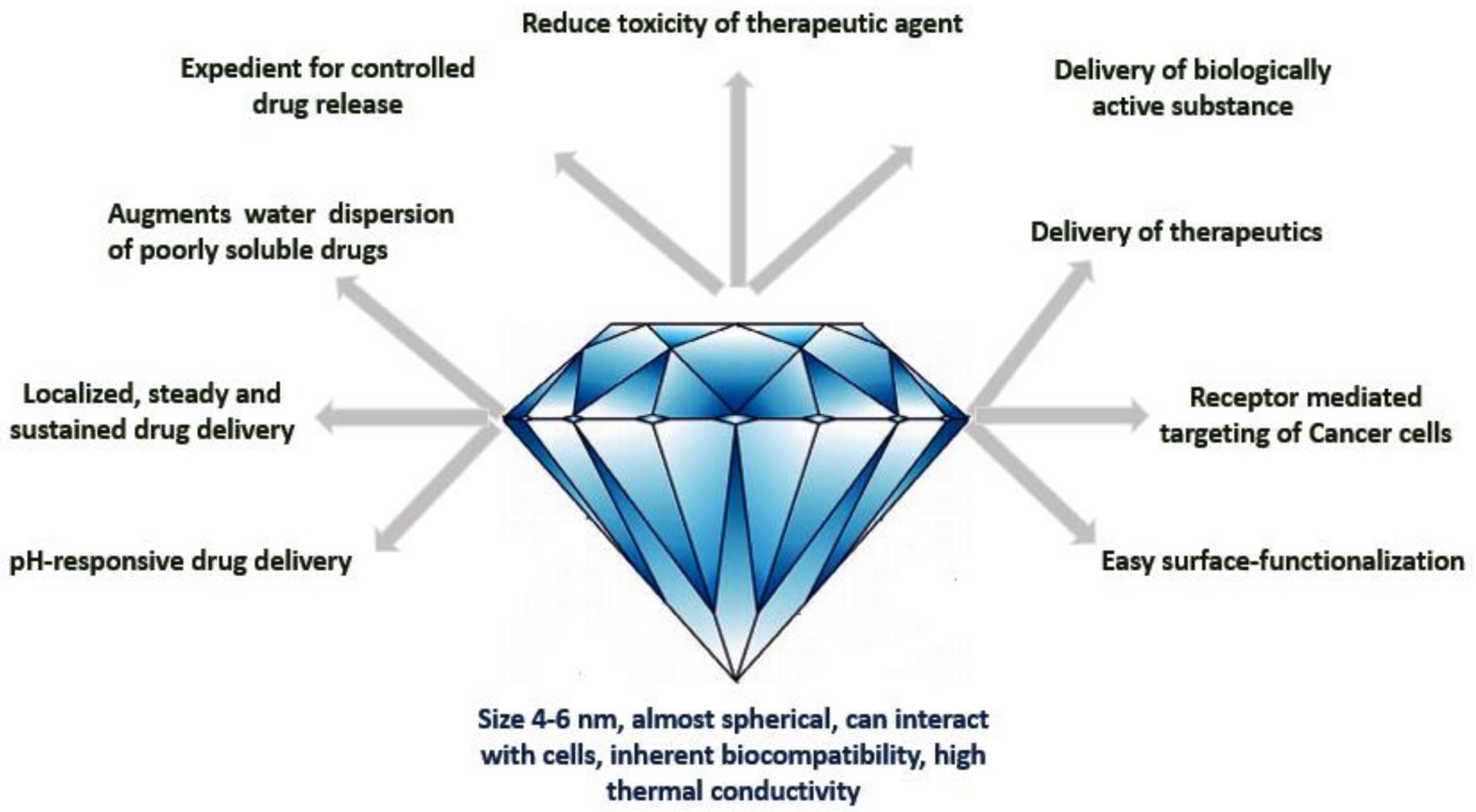 Carbon 07 00019 g007 Carbon 07 00019 g007