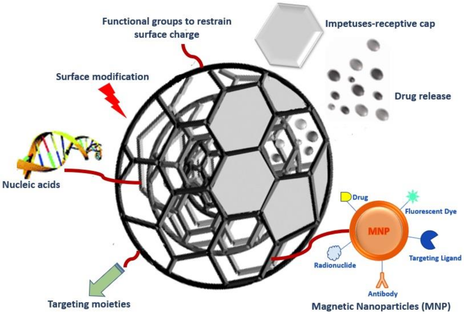 Carbon 07 00019 g009 Carbon 07 00019 g009