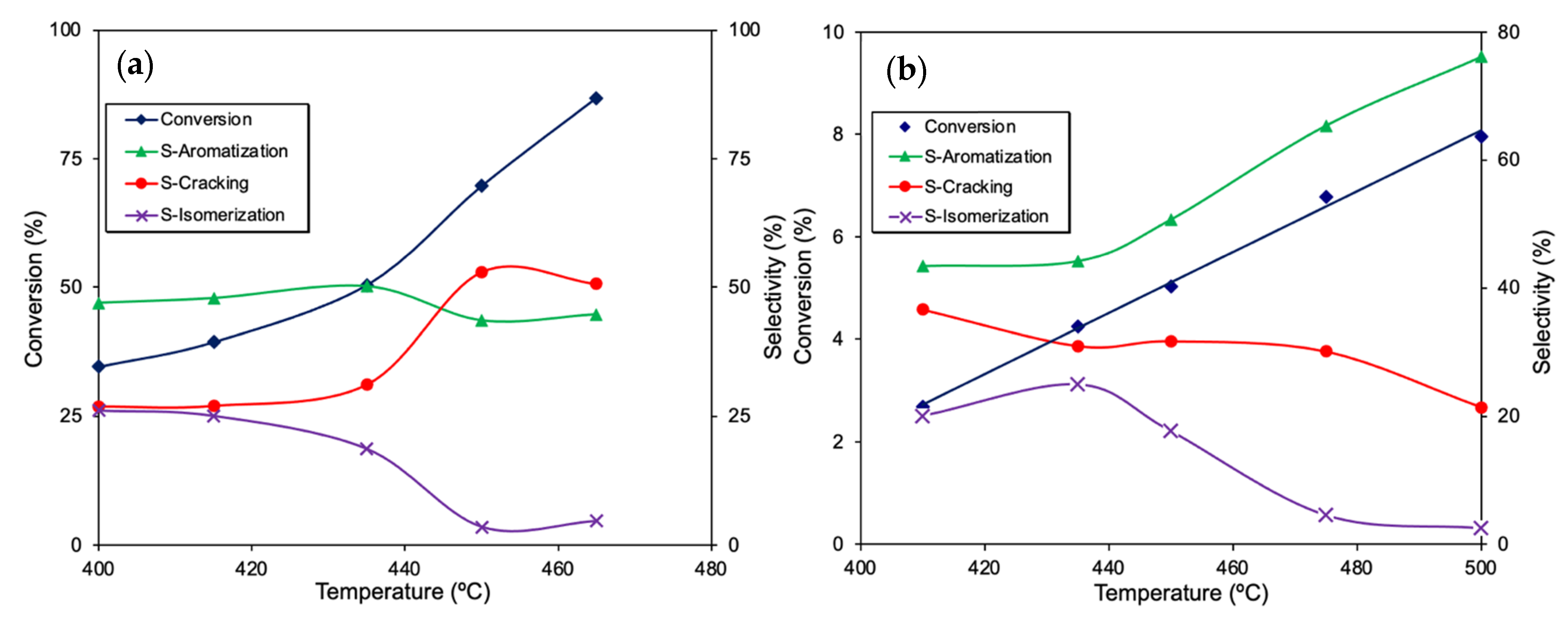 Carbon 07 00021 g005