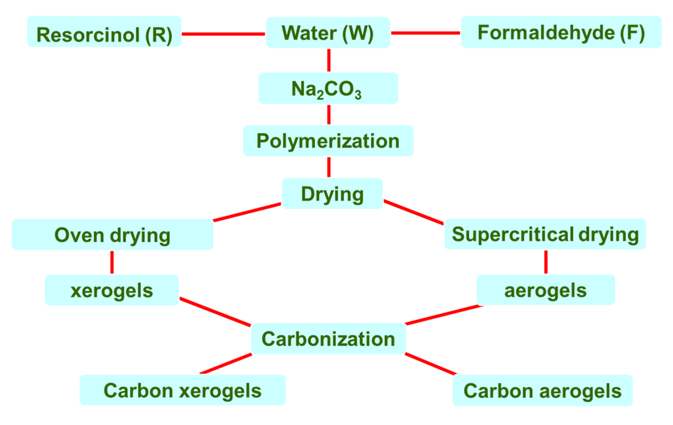 Carbon 07 00021 g007