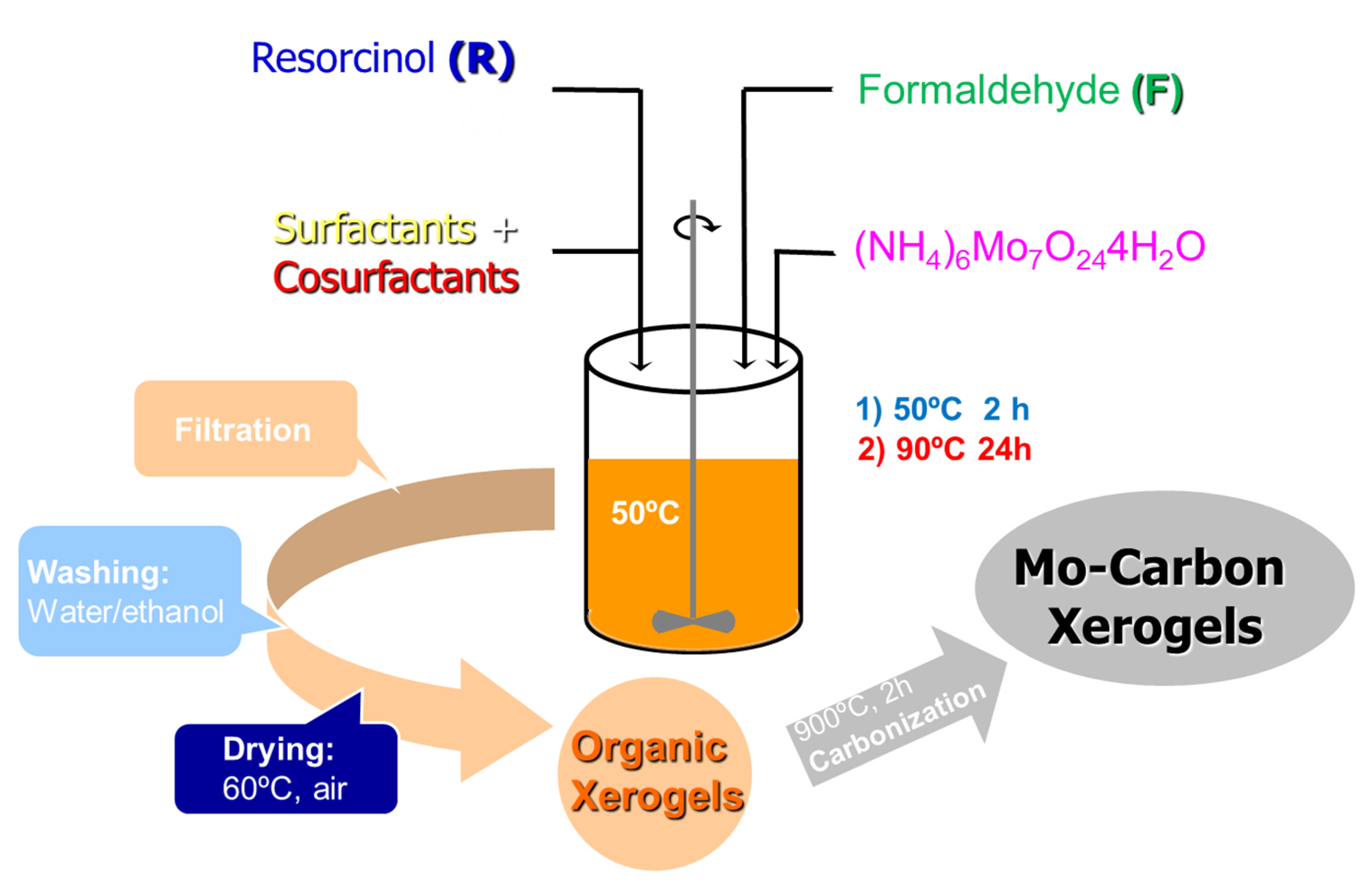 Carbon 07 00021 g008
