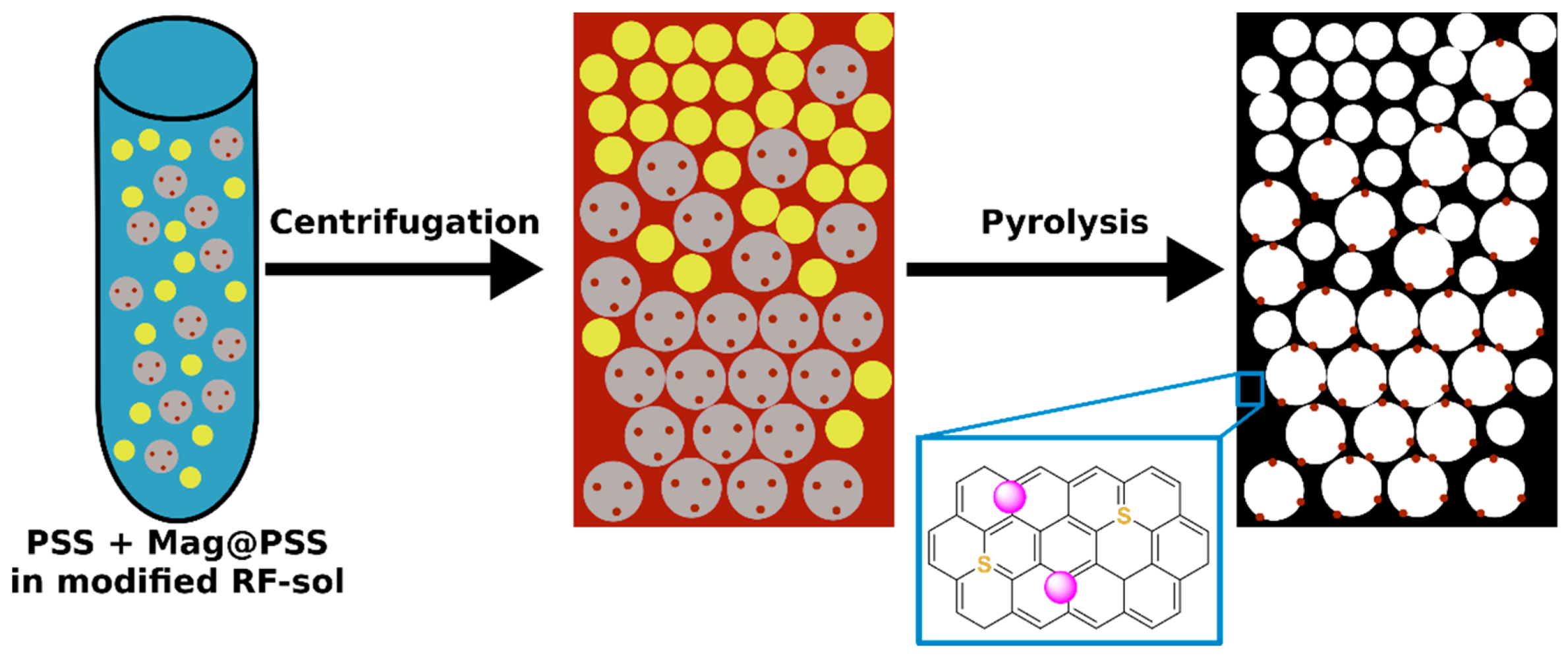 Carbon 07 00022 sch001