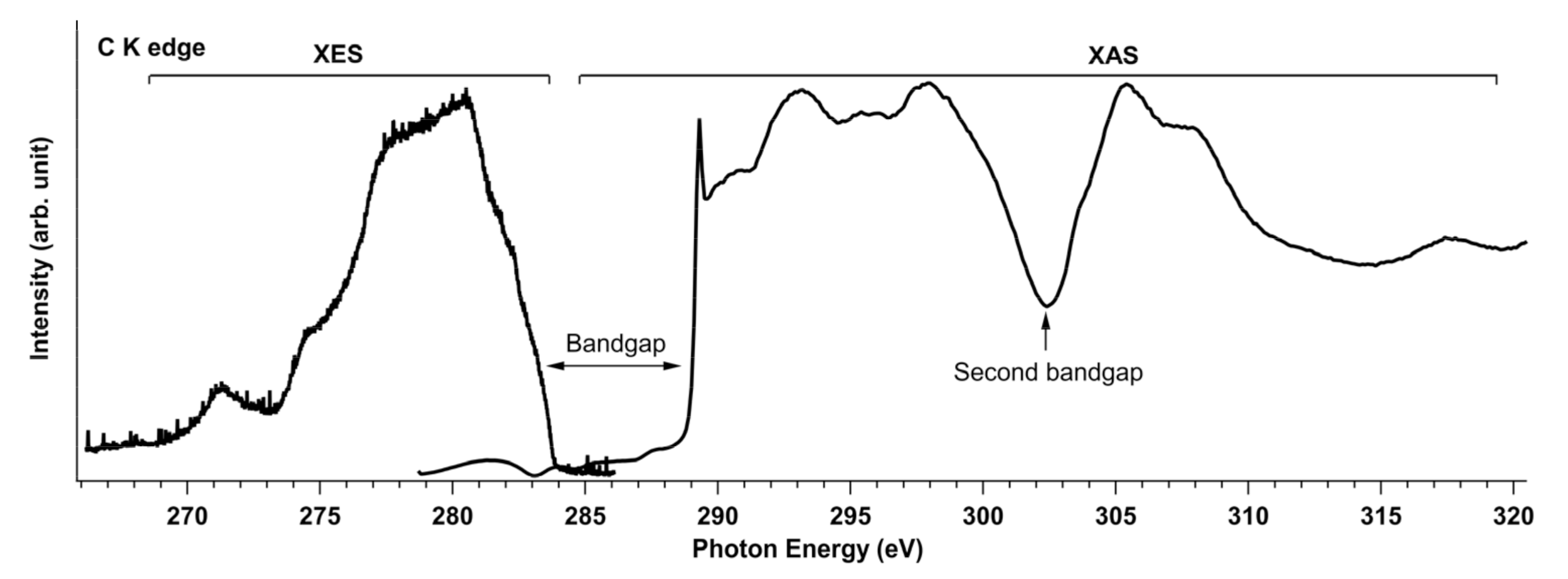 Carbon 07 00028 g001