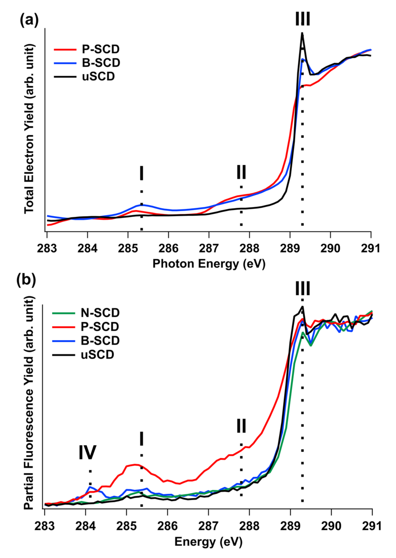 Carbon 07 00028 g002