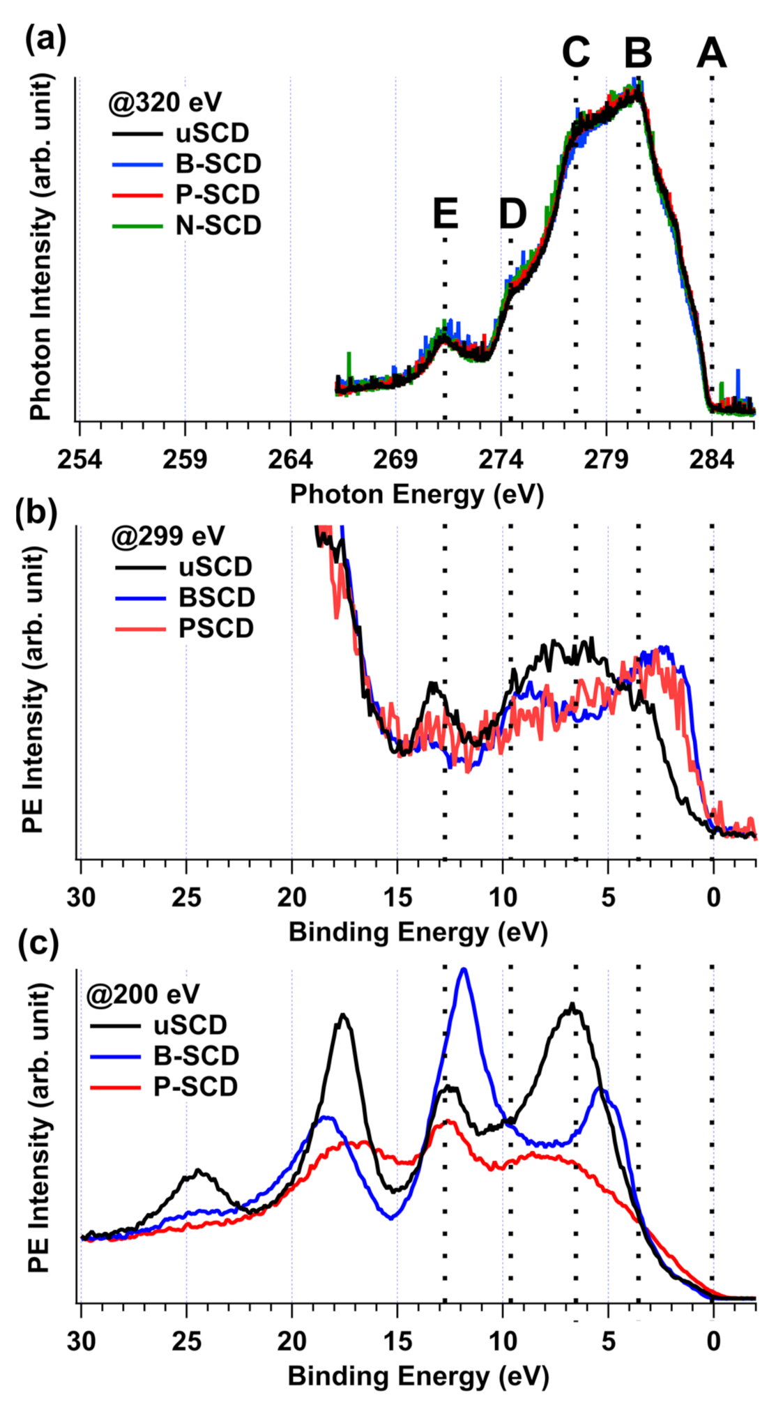 Carbon 07 00028 g003