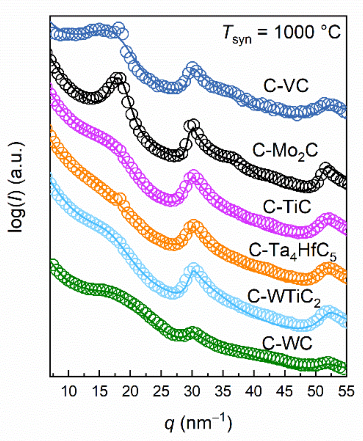 Carbon 07 00029 g001