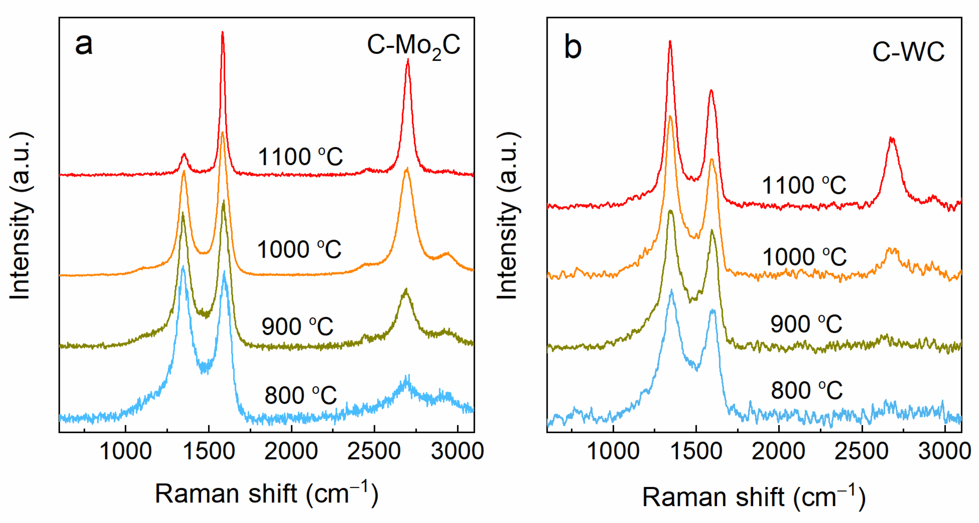 Carbon 07 00029 g002