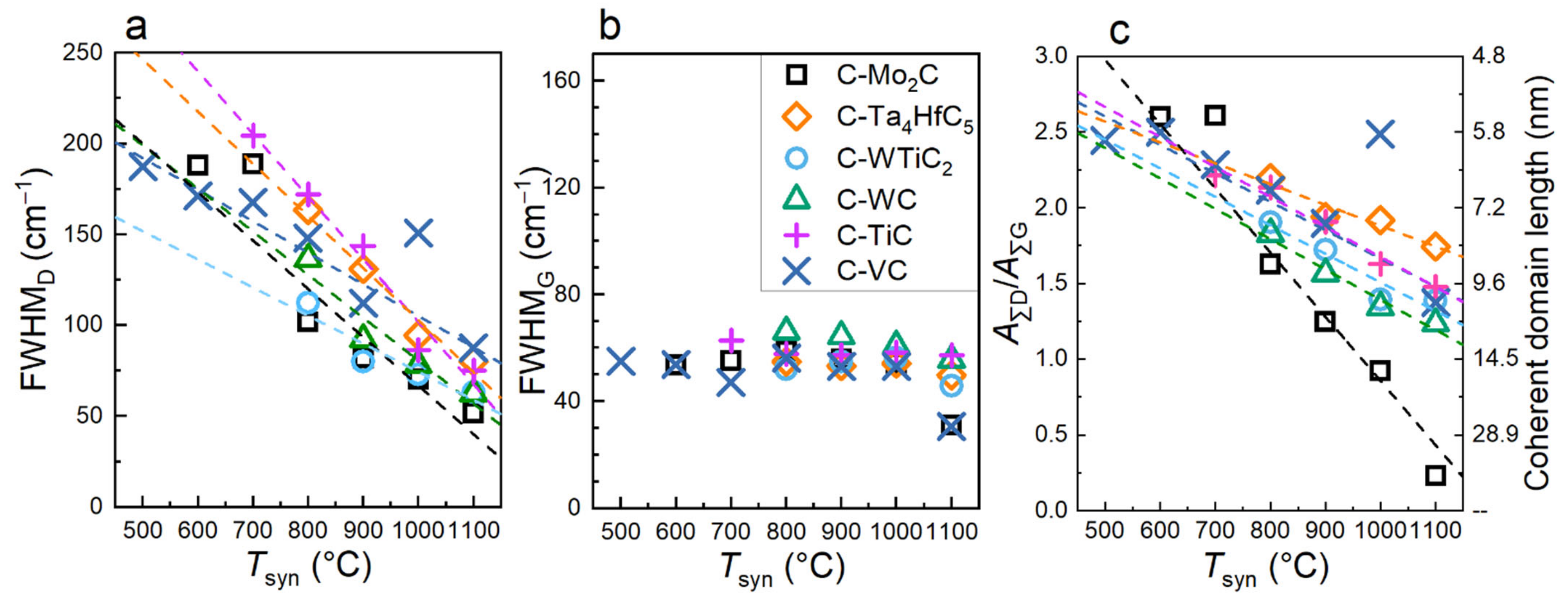 Carbon 07 00029 g004