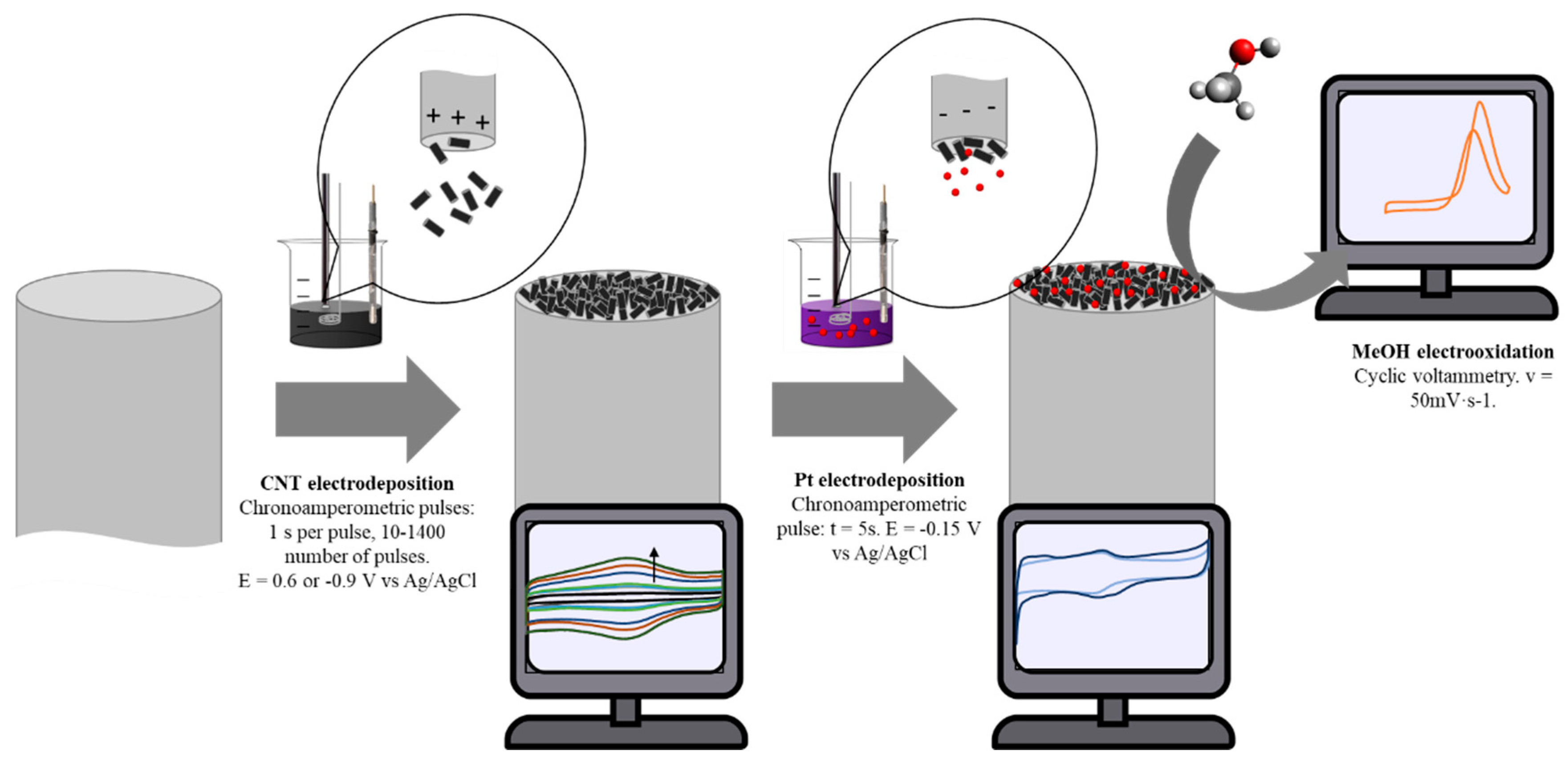 Carbon 07 00032 g001