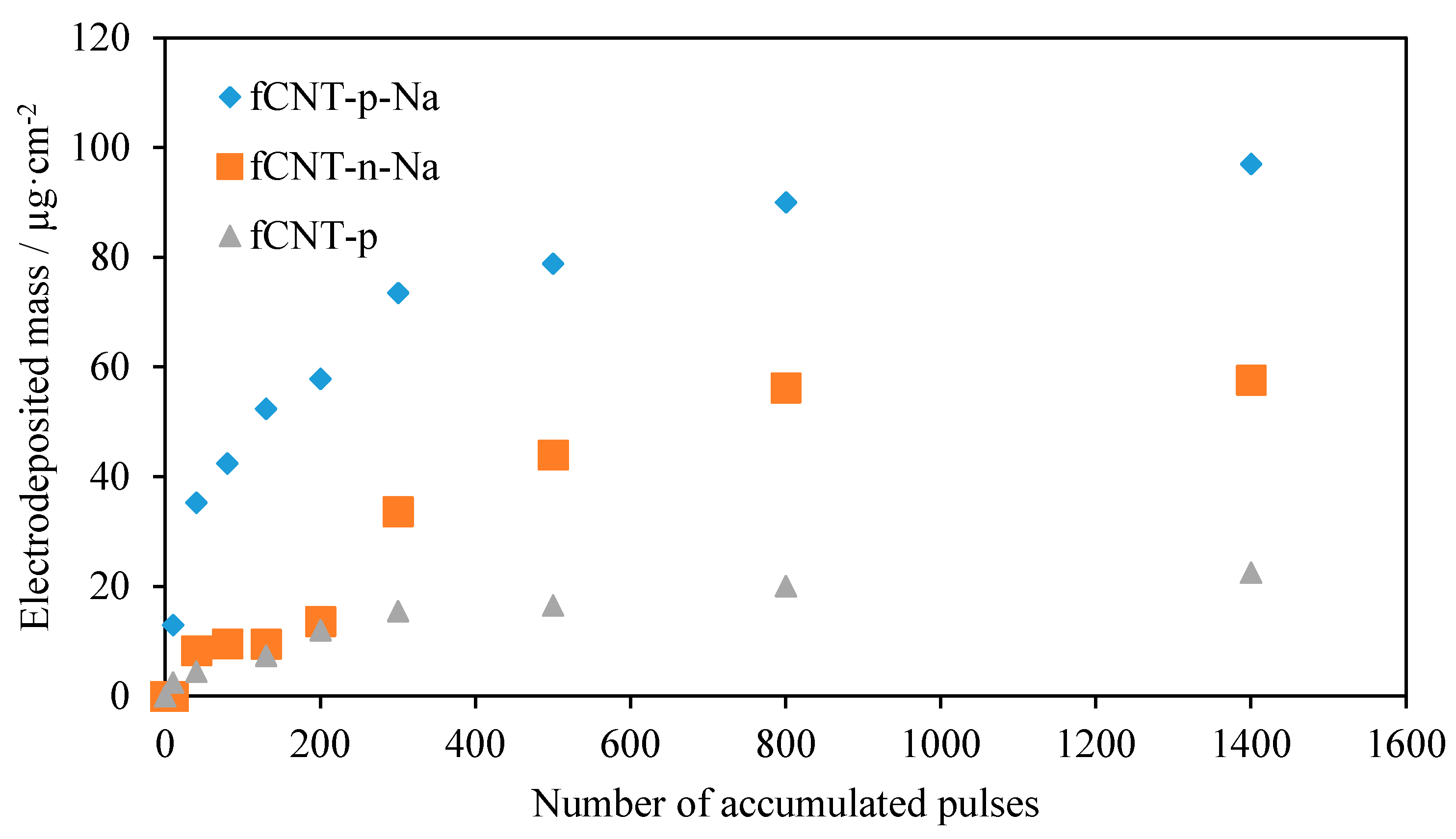Carbon 07 00032 g006
