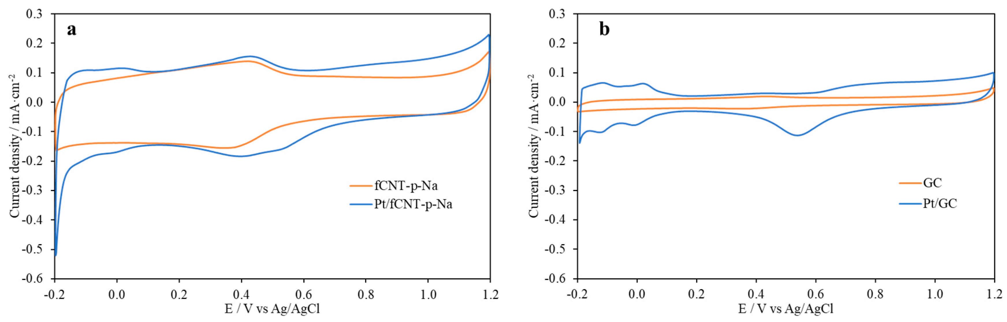Carbon 07 00032 g008