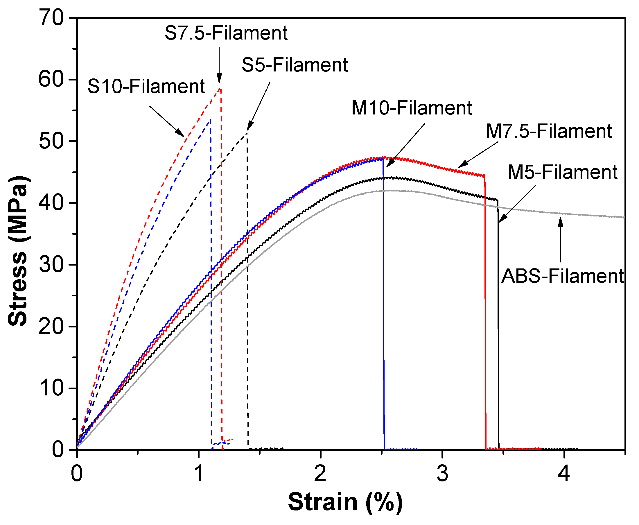Carbon 07 00033 g007
