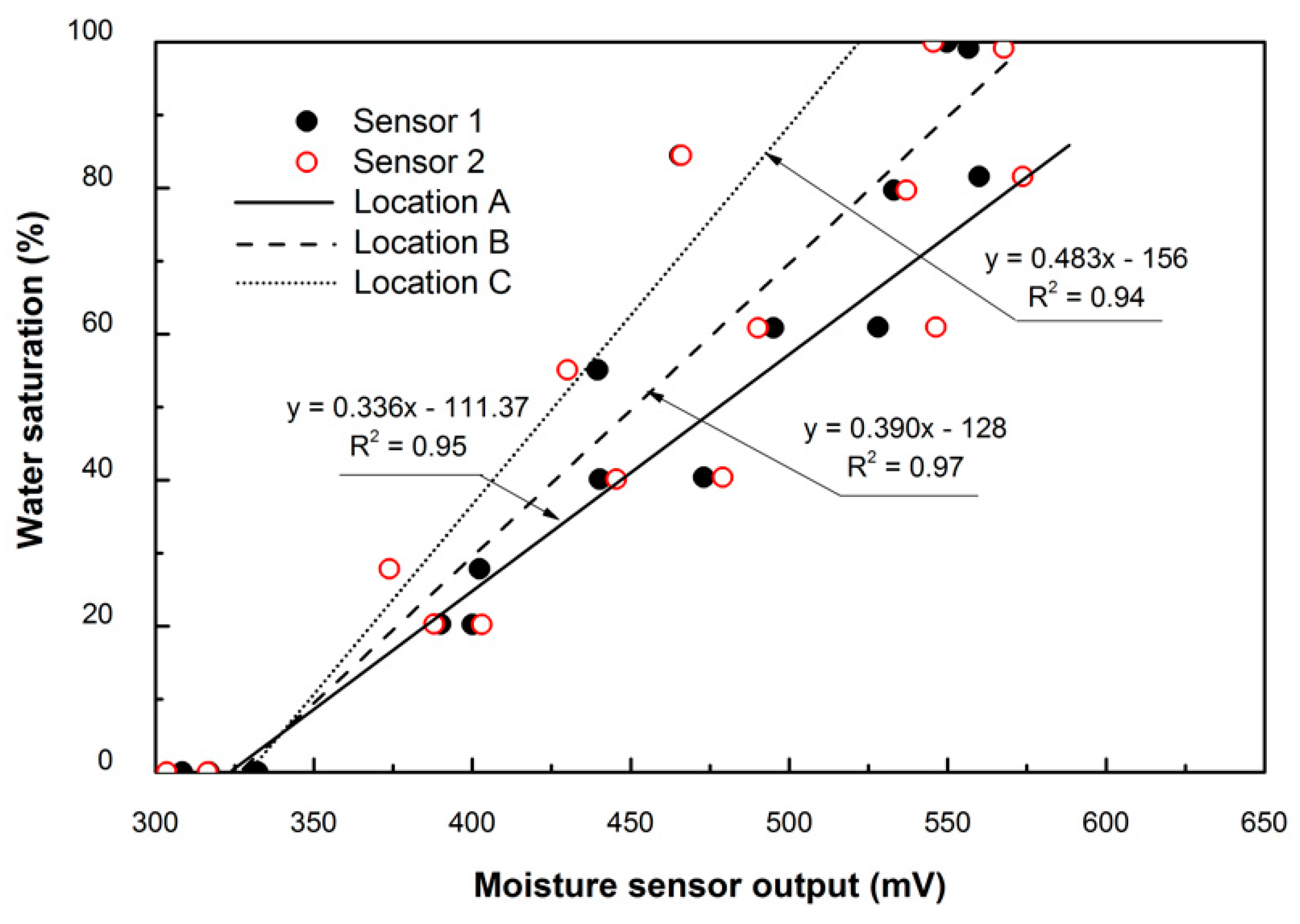 Carbon 07 00034 g003