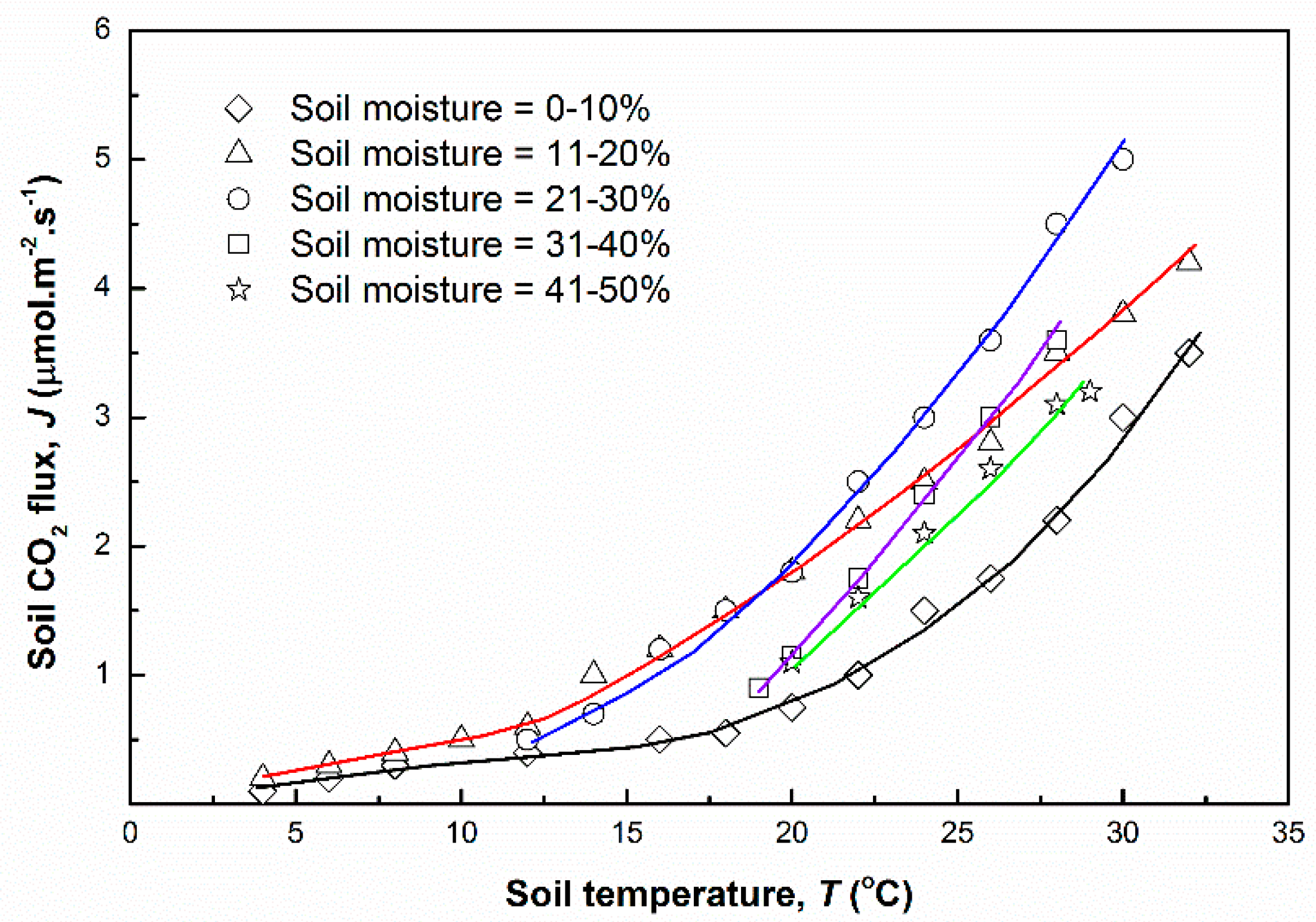 Carbon 07 00034 g012