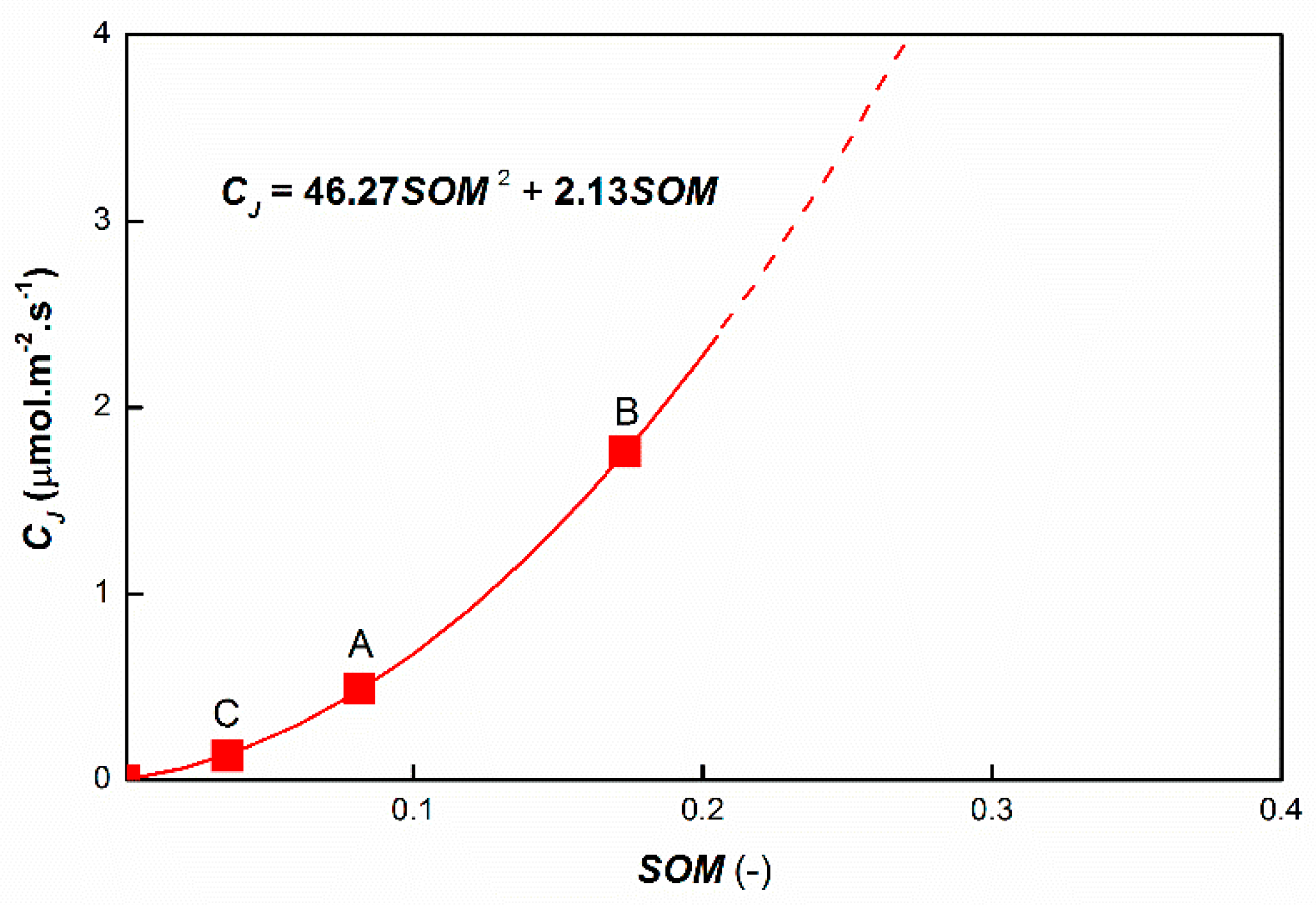 Carbon 07 00034 g016