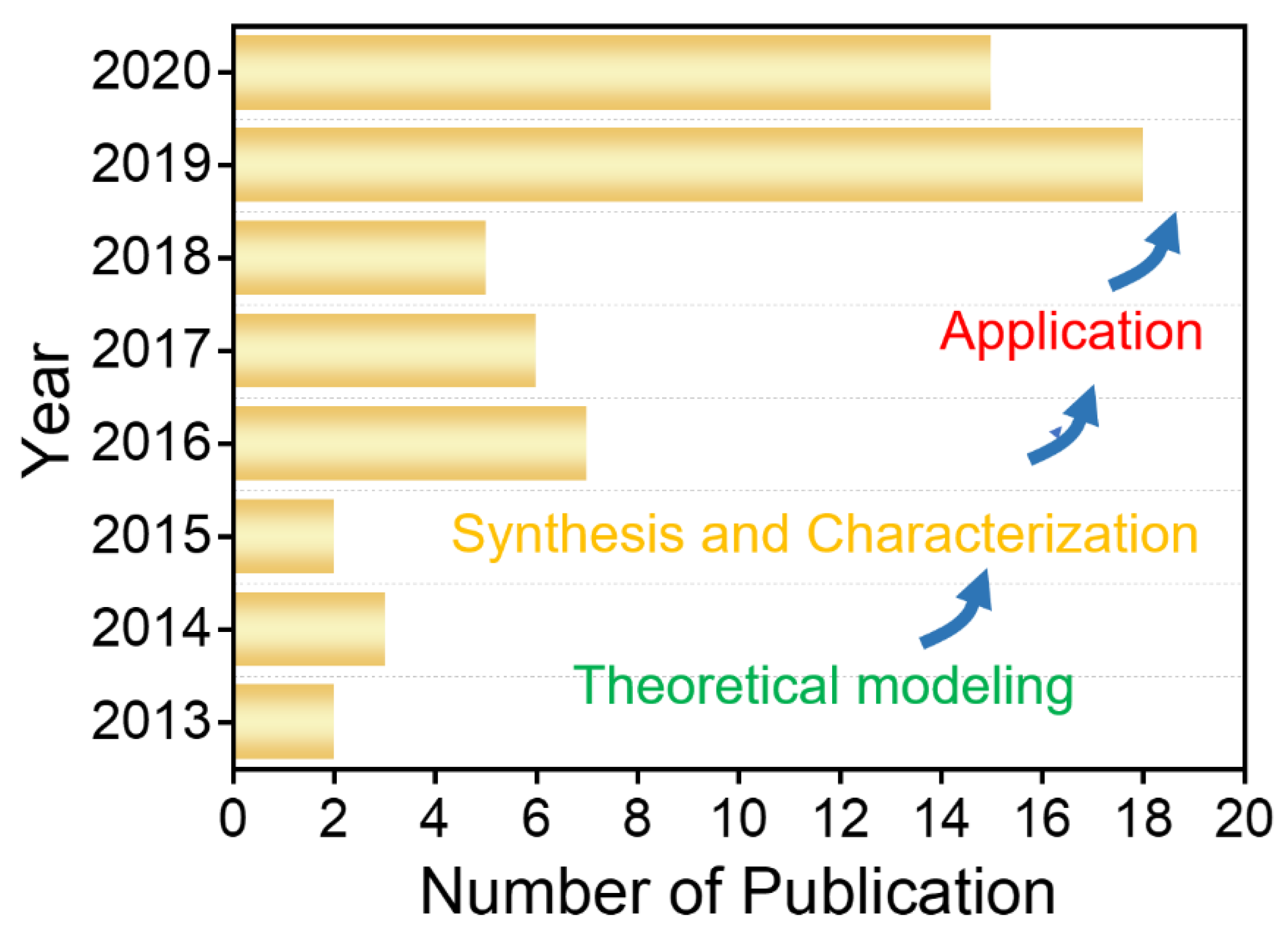 Carbon 07 00035 g001