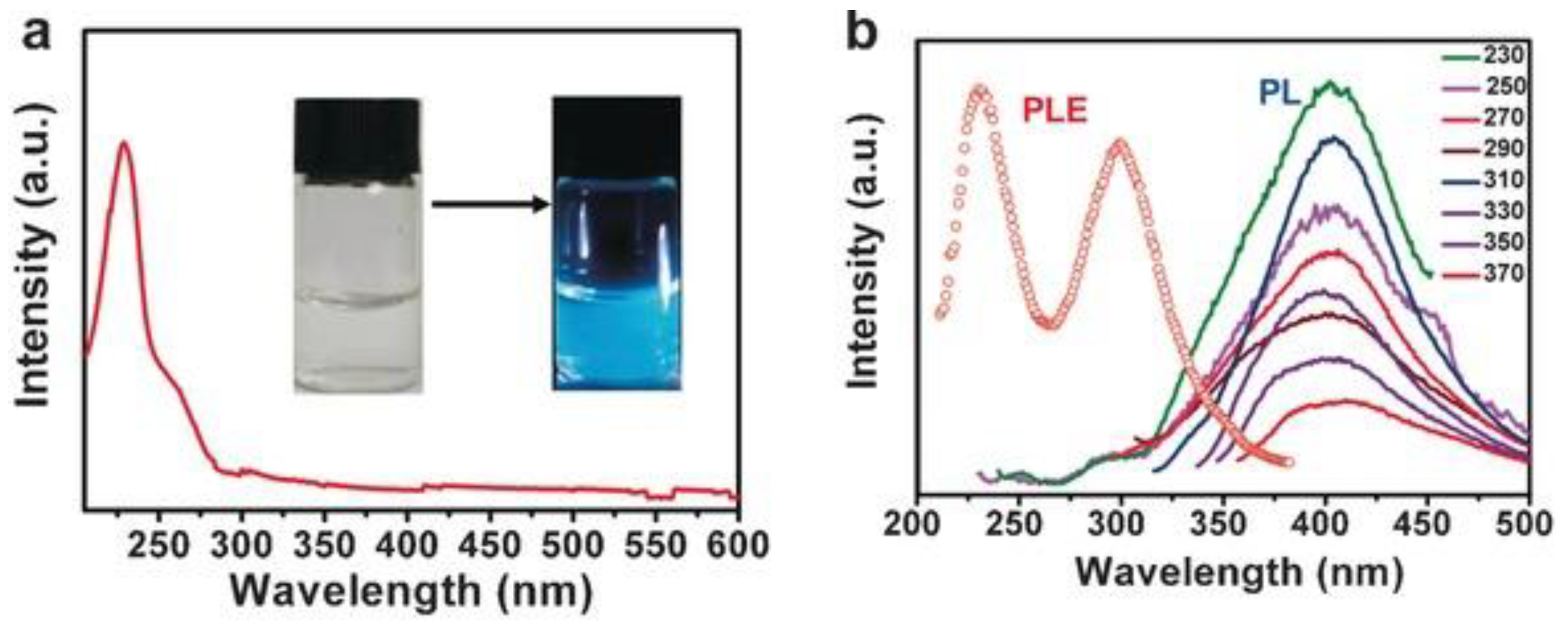 Carbon 07 00035 g006