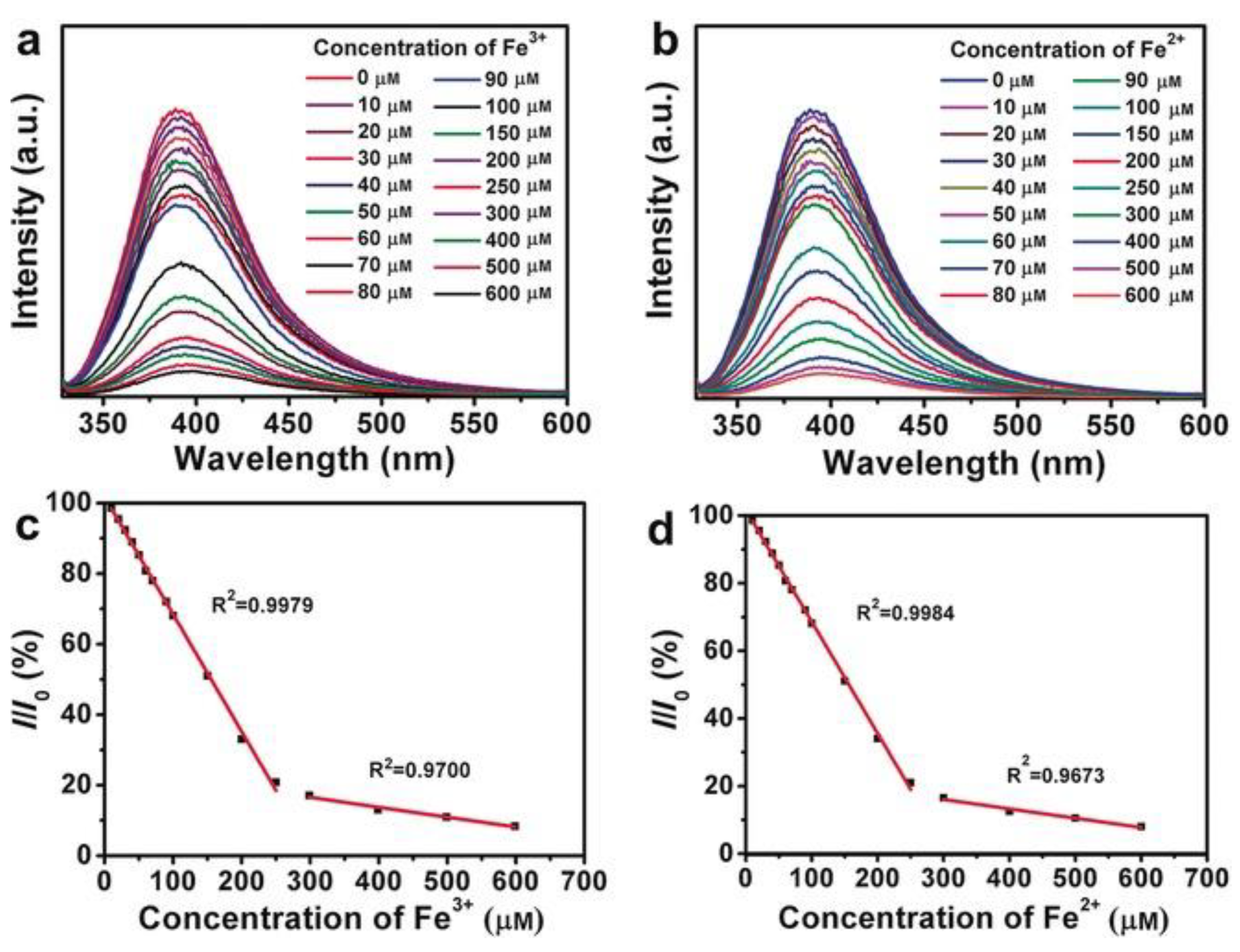 Carbon 07 00035 g011