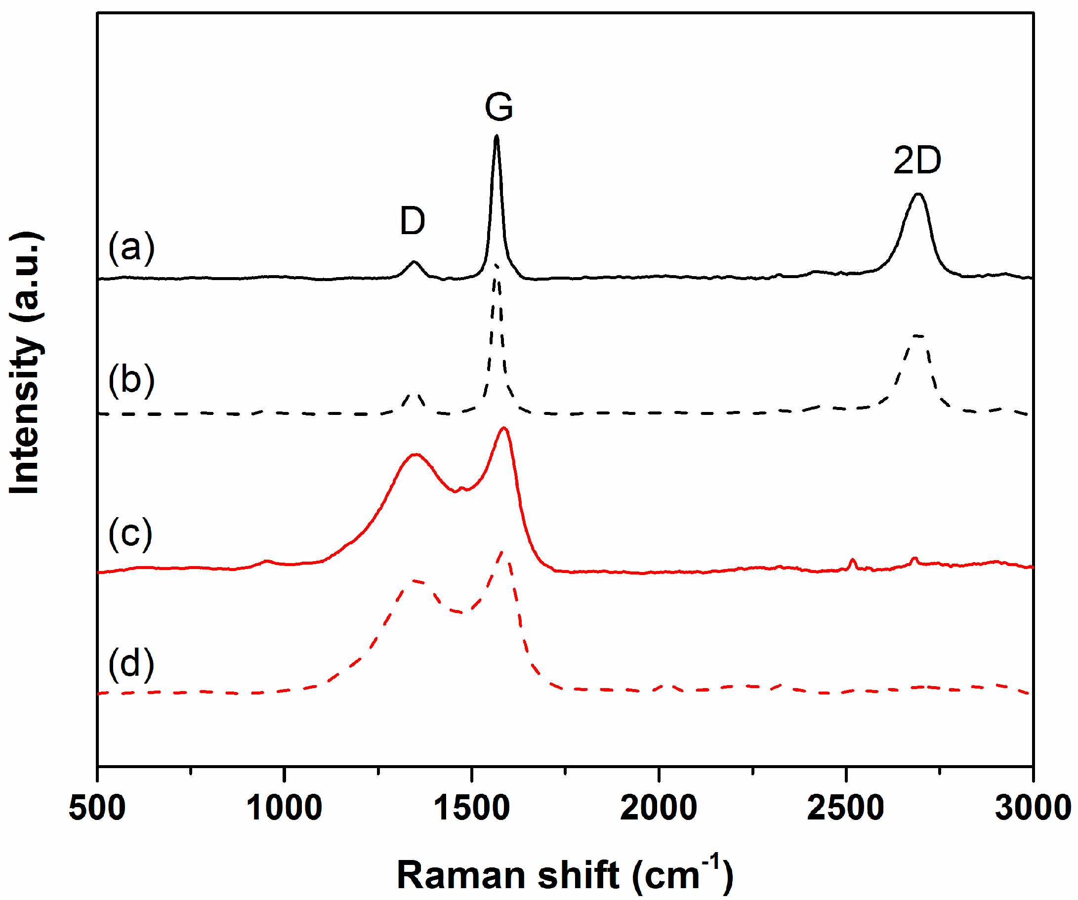 Carbon 07 00036 g005