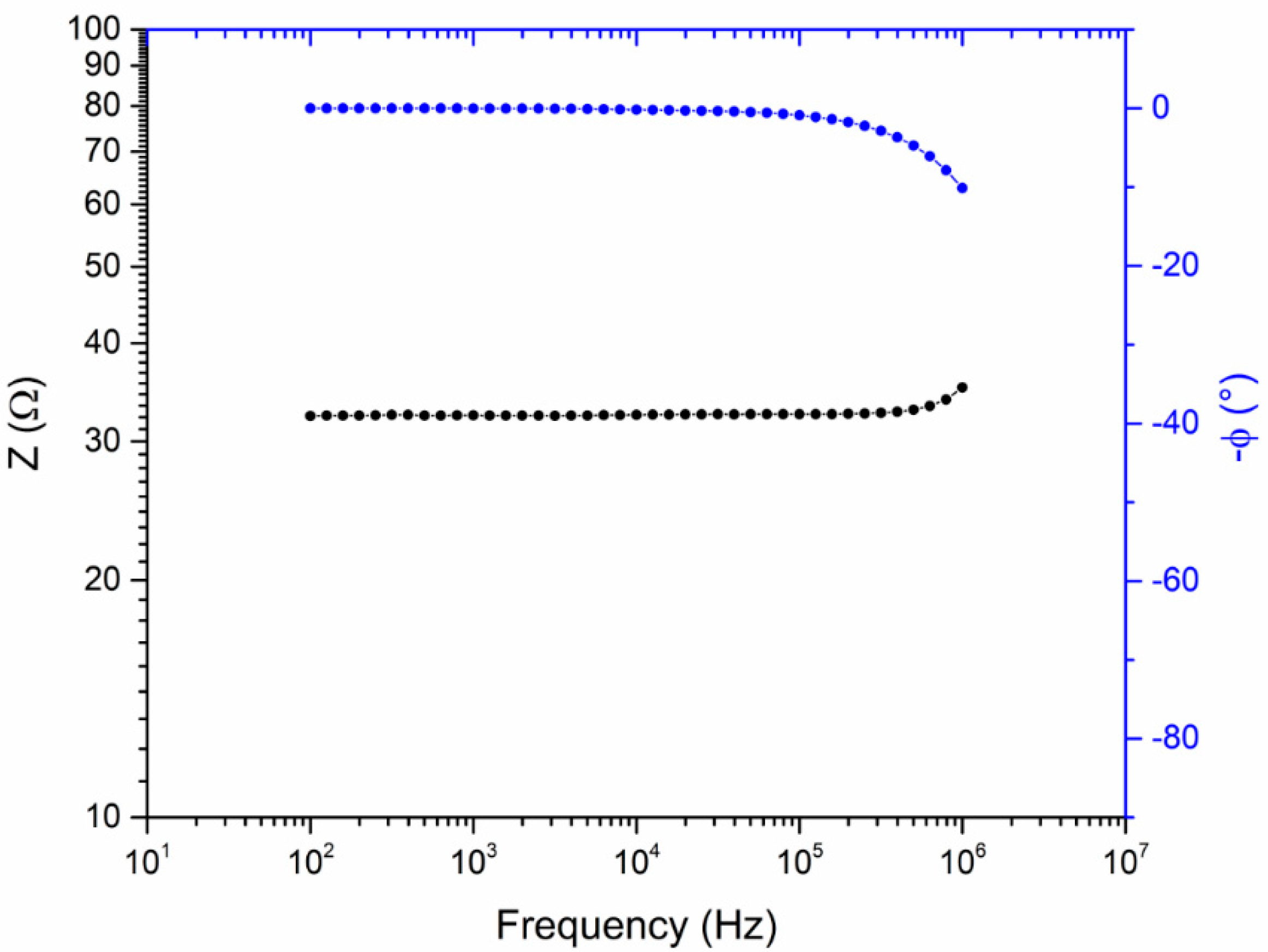 Carbon 07 00036 g010
