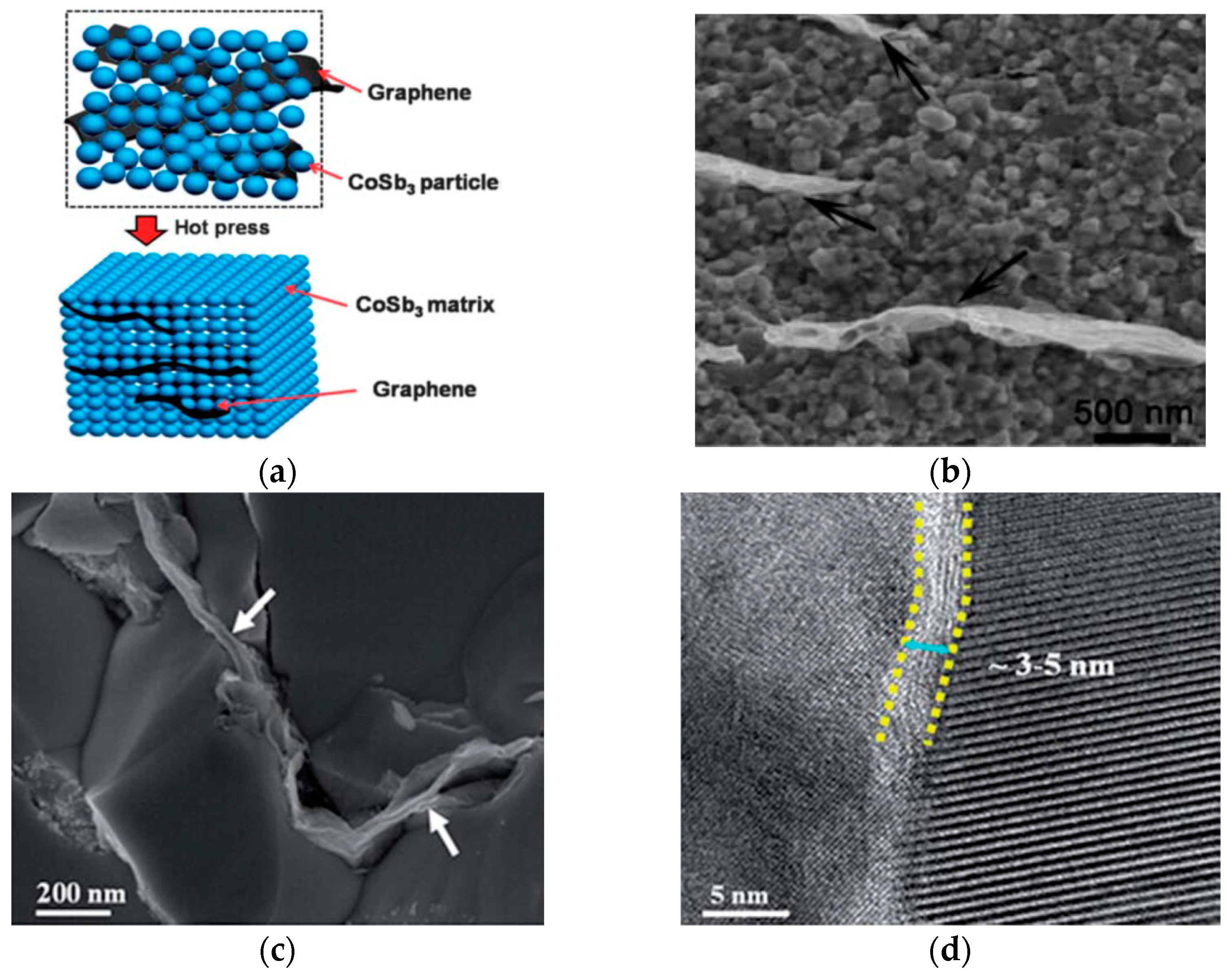 Carbon 07 00037 g003