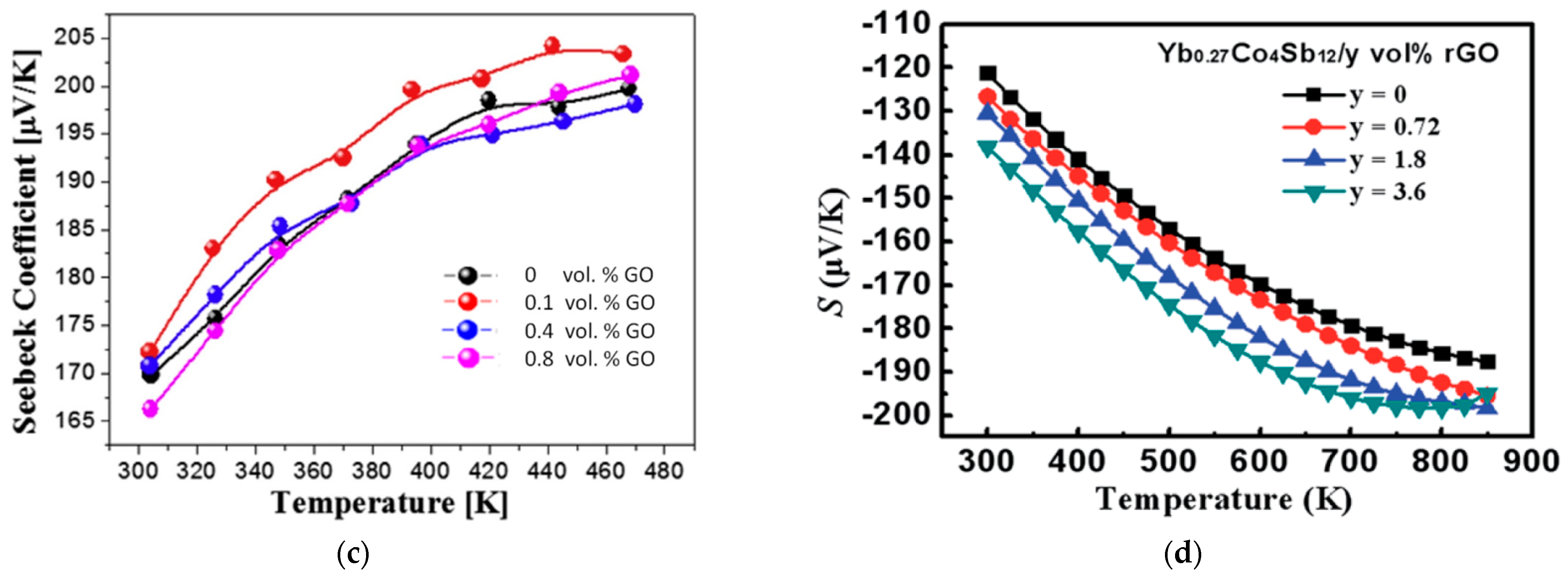 Carbon 07 00037 g006b