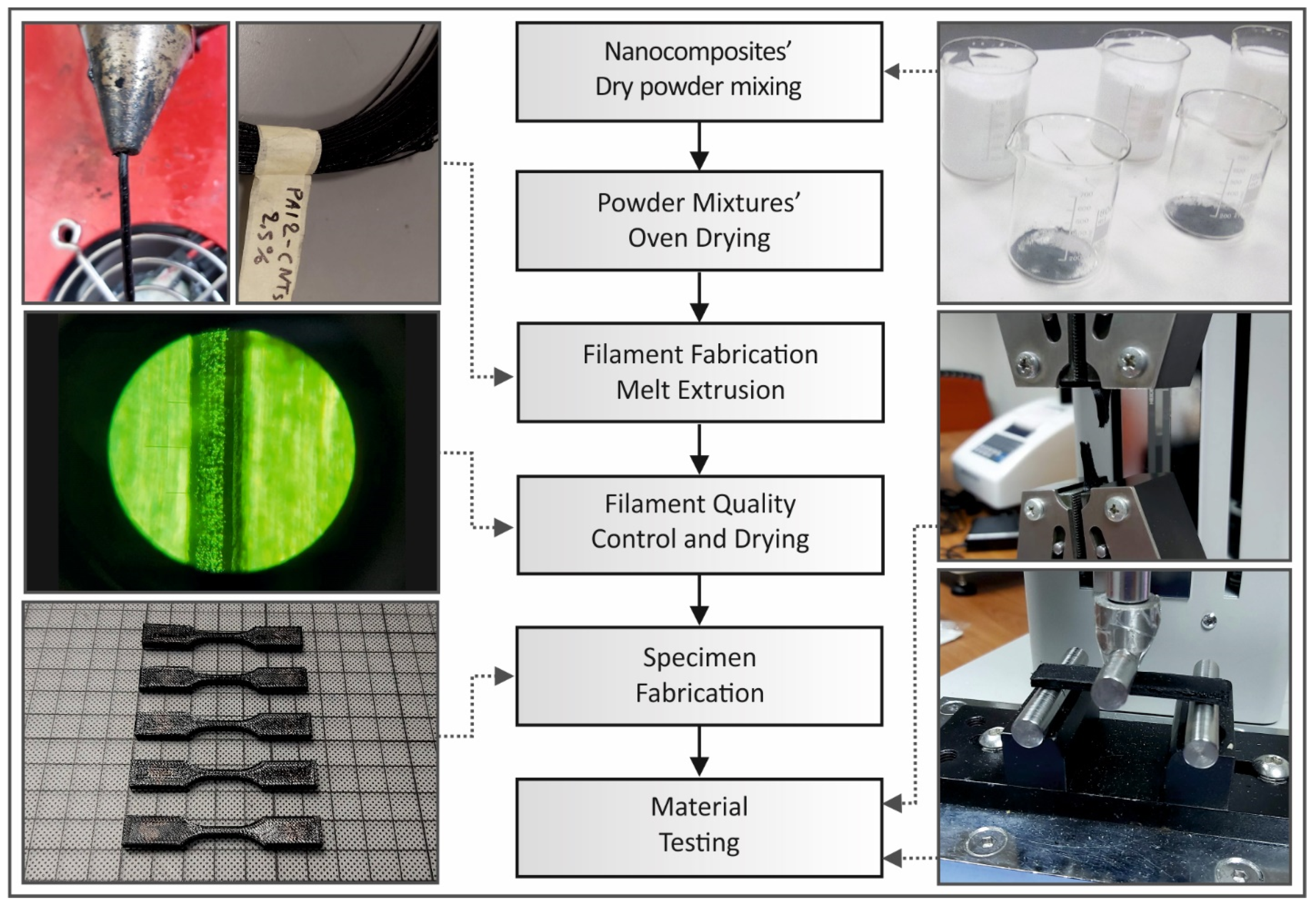 Carbon 07 00038 g002 Carbon 07 00038 g002