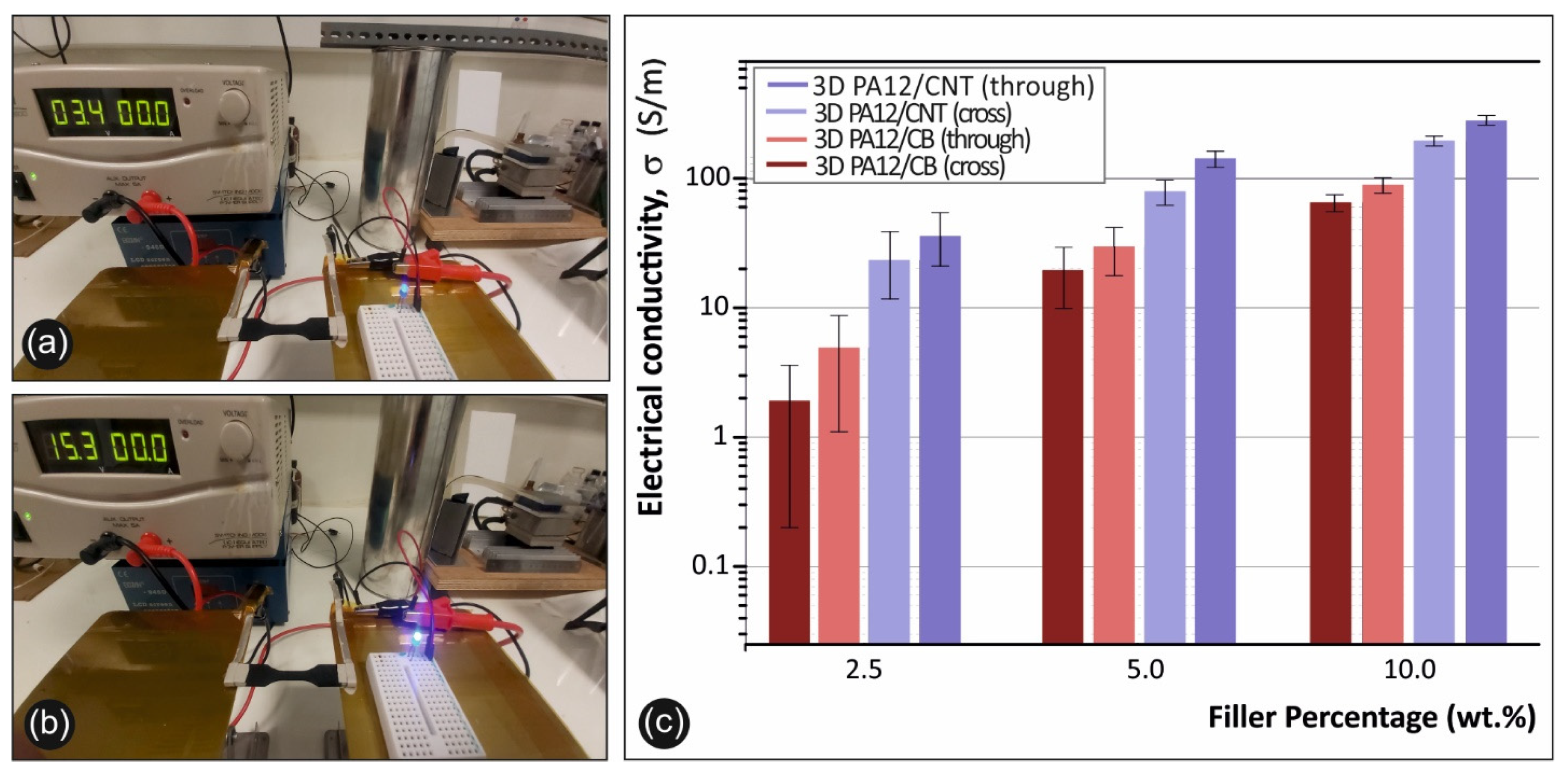 Carbon 07 00038 g007 Carbon 07 00038 g007