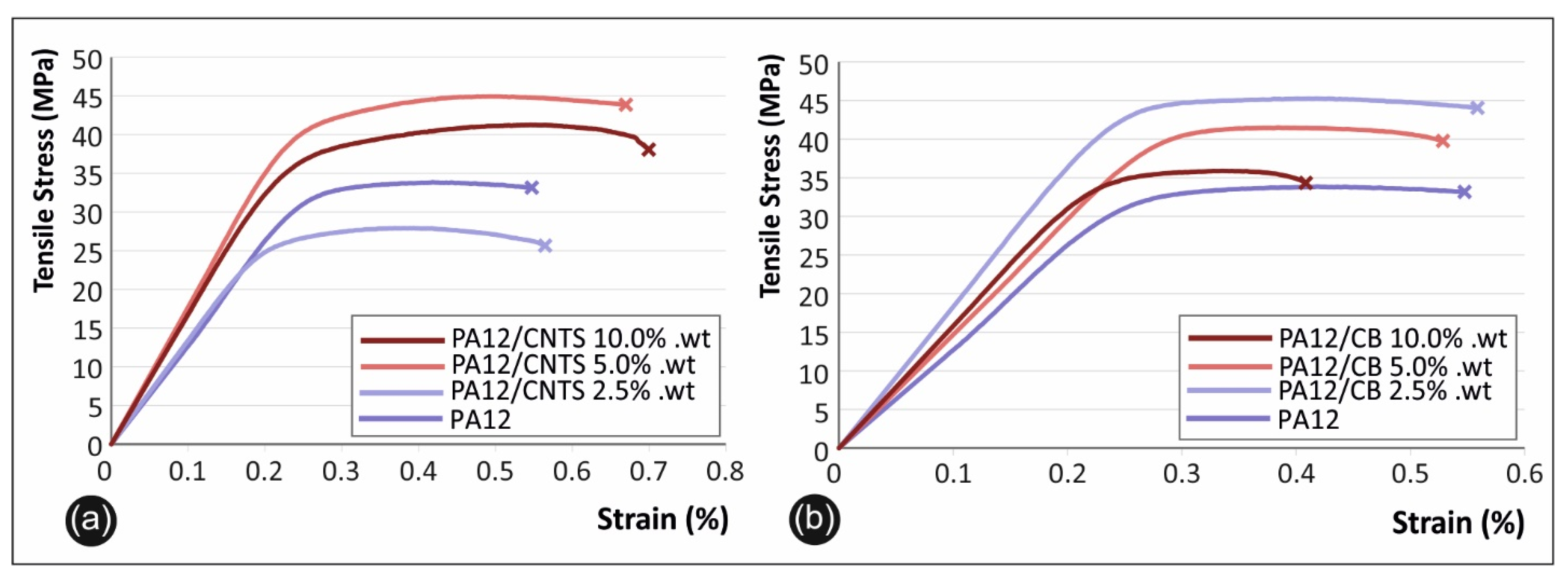 Carbon 07 00038 g008 Carbon 07 00038 g008