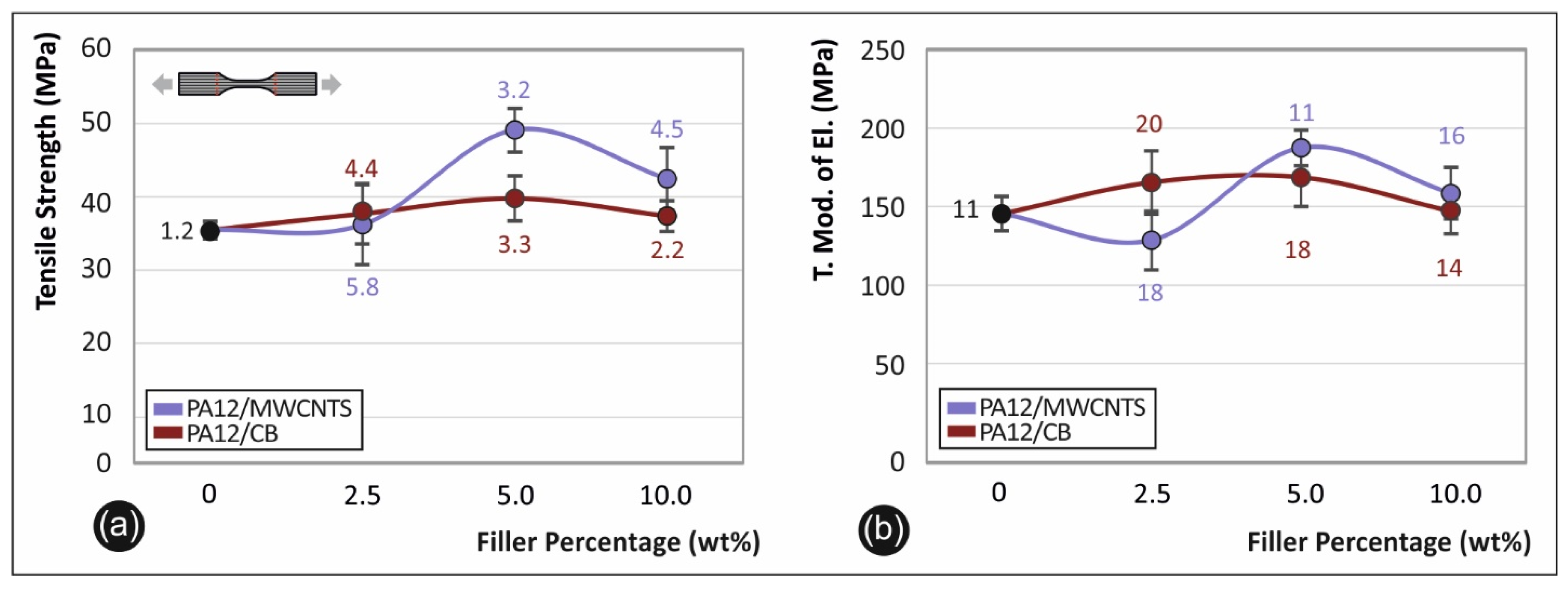Carbon 07 00038 g009 Carbon 07 00038 g009