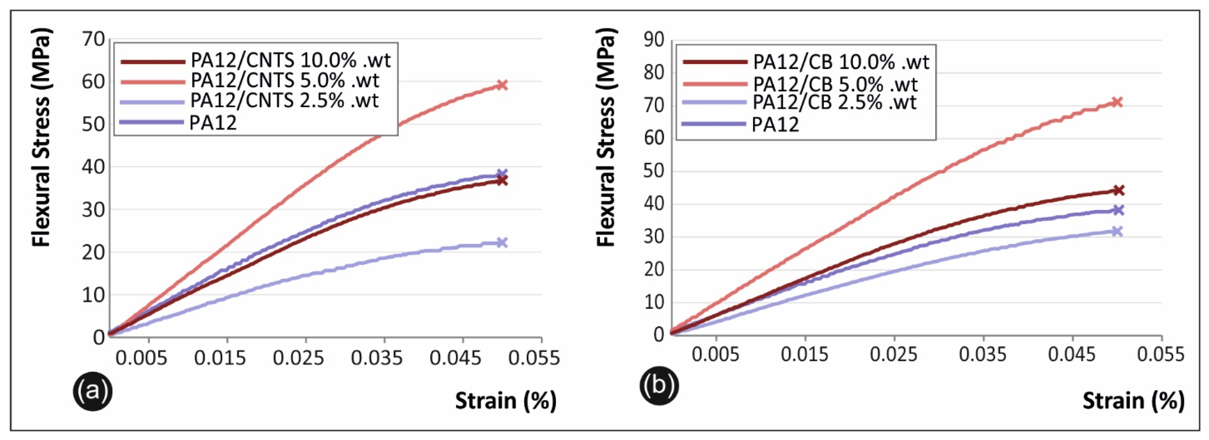 Carbon 07 00038 g012 Carbon 07 00038 g012