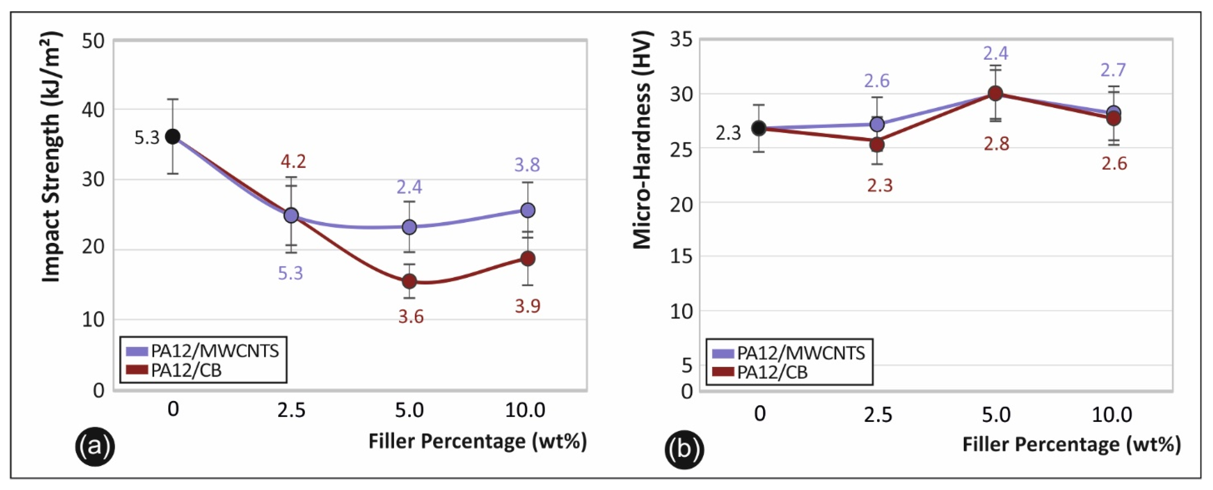 Carbon 07 00038 g014 Carbon 07 00038 g014