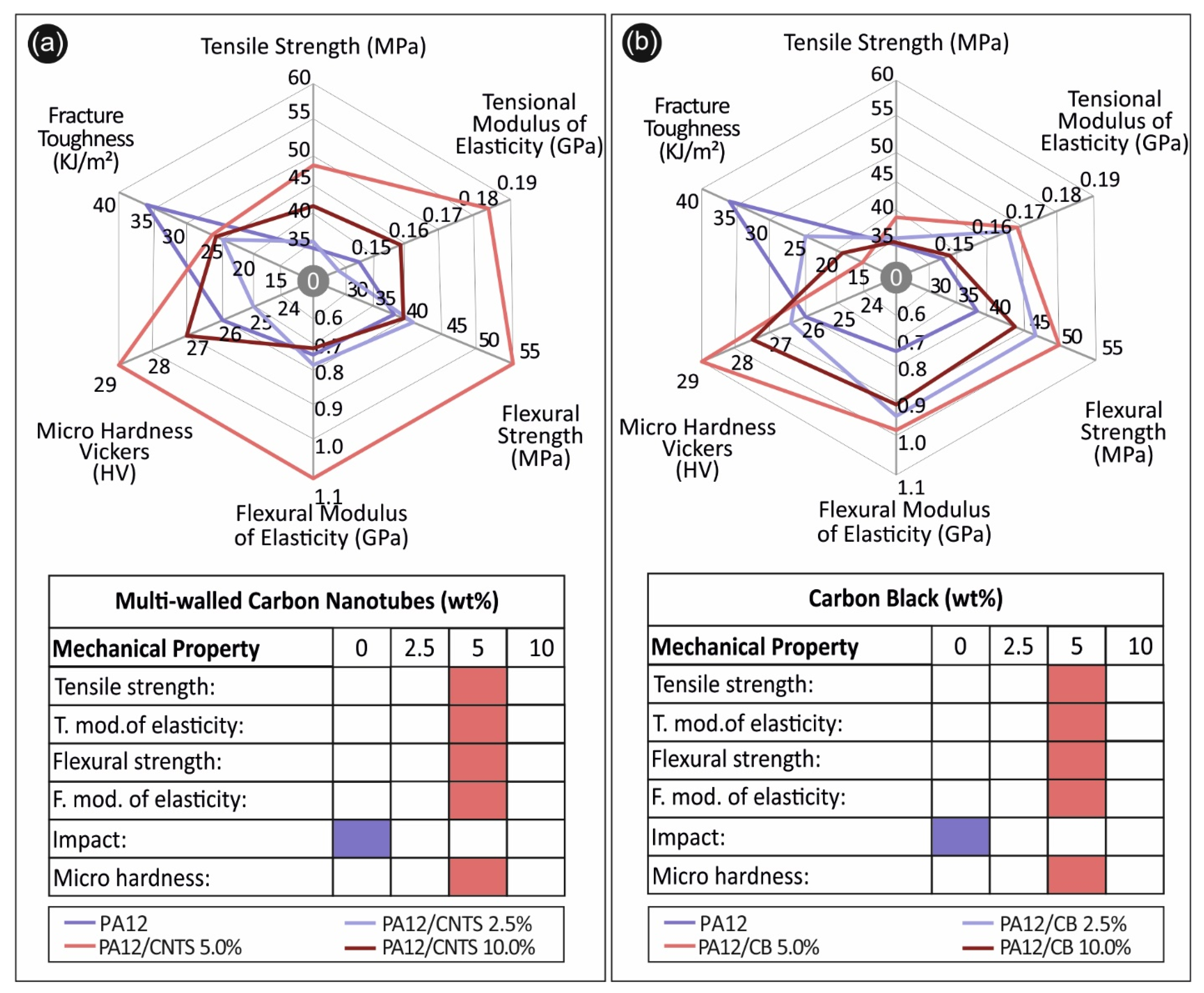 Carbon 07 00038 g015 Carbon 07 00038 g015
