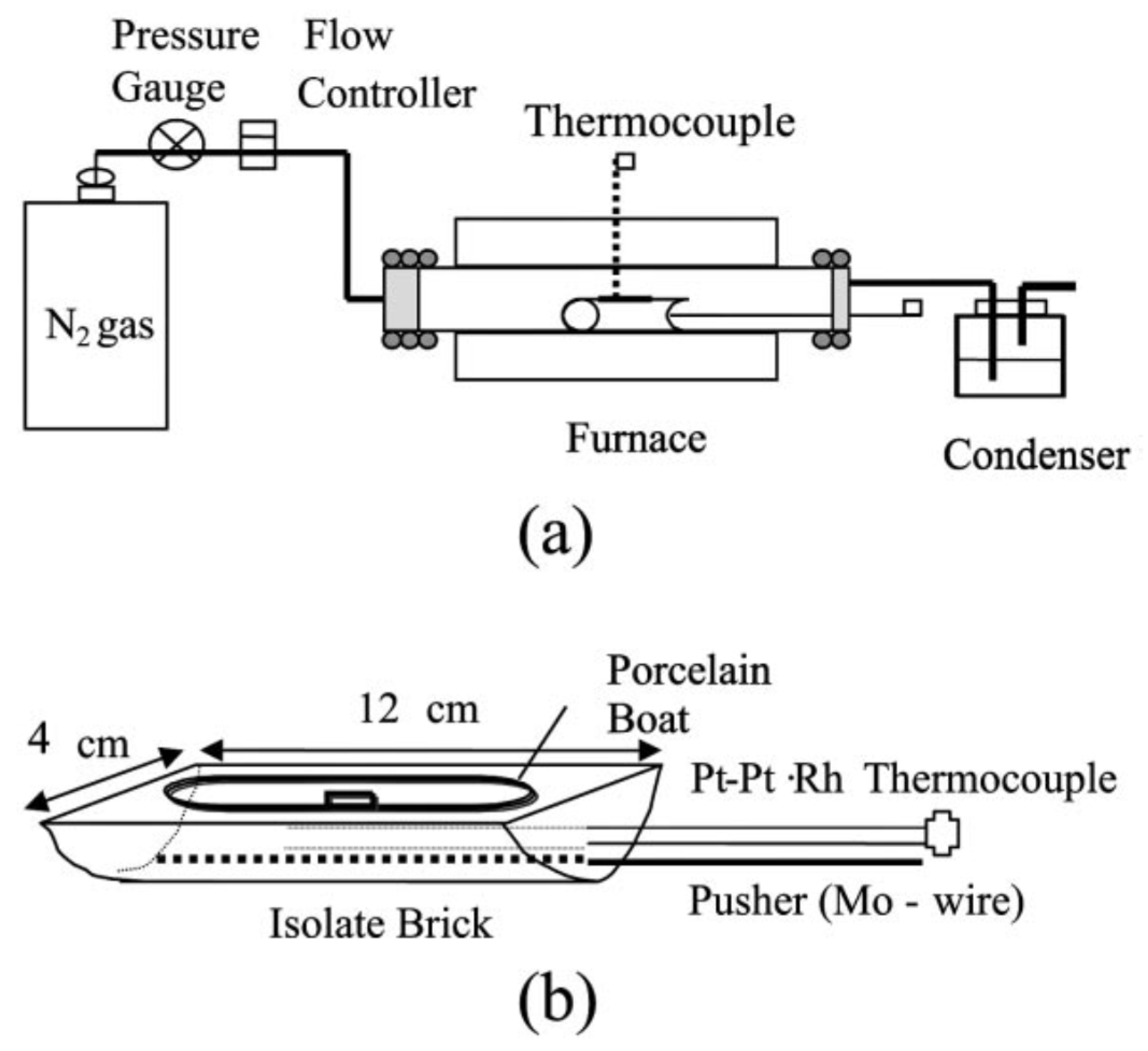 Carbon 07 00039 g005 Carbon 07 00039 g005