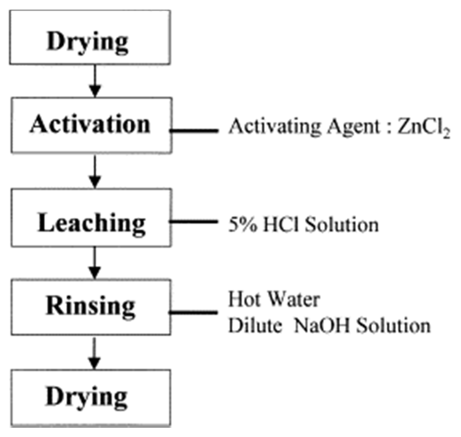 Carbon 07 00039 g006 Carbon 07 00039 g006