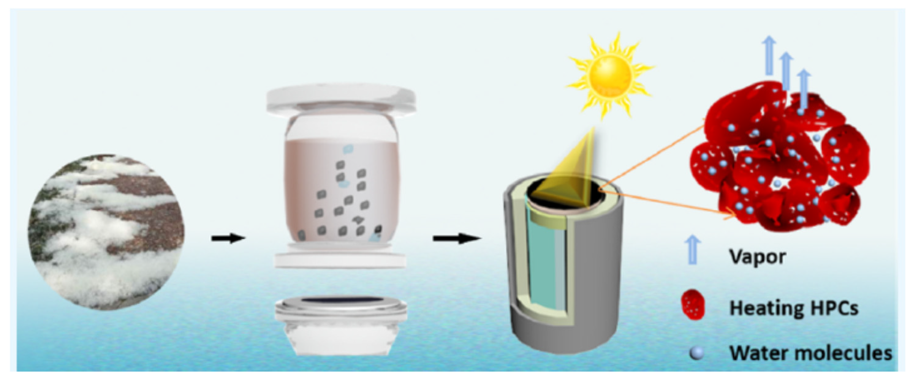 Carbon 07 00039 g010 Carbon 07 00039 g010