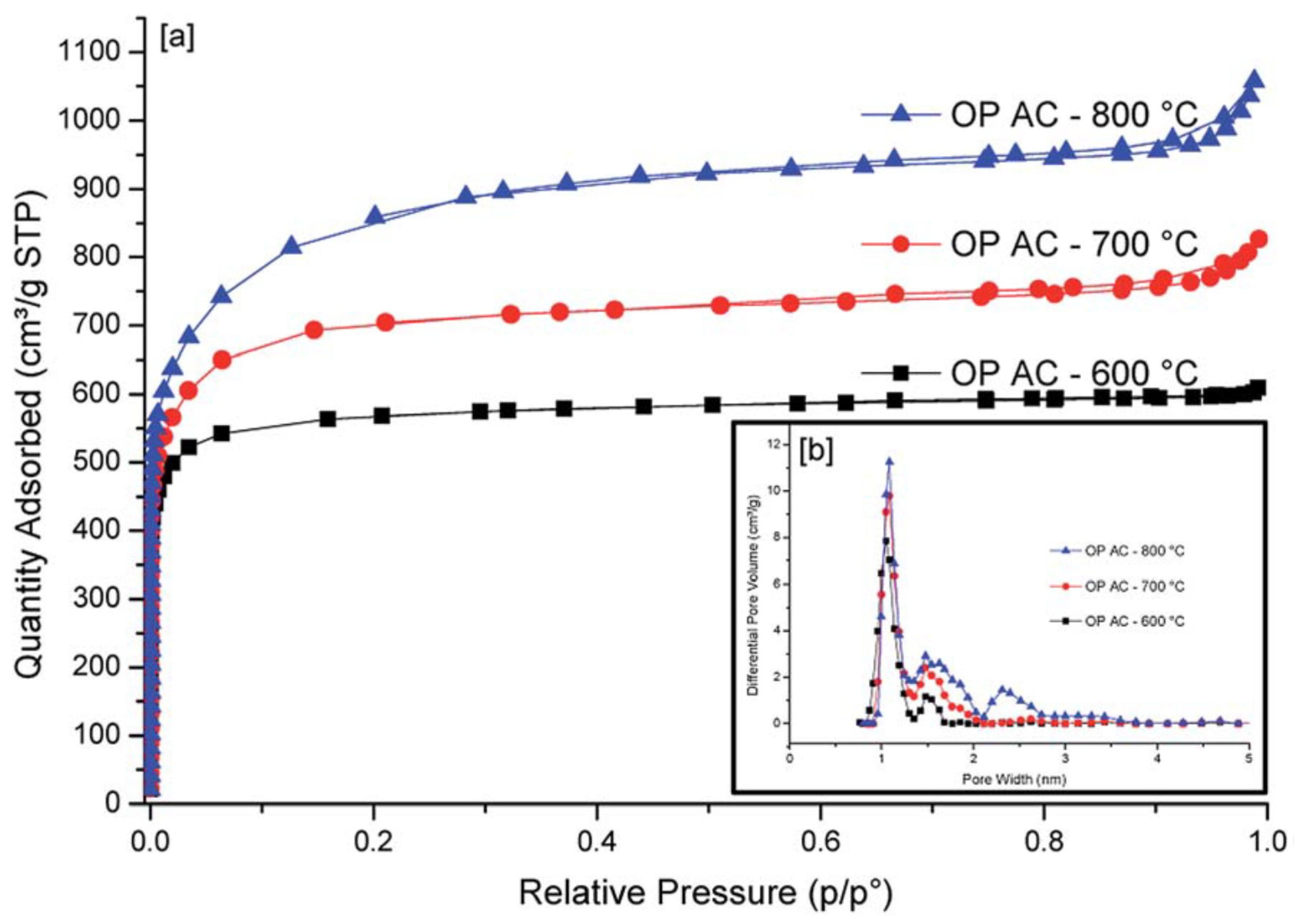 Carbon 07 00039 g014 Carbon 07 00039 g014