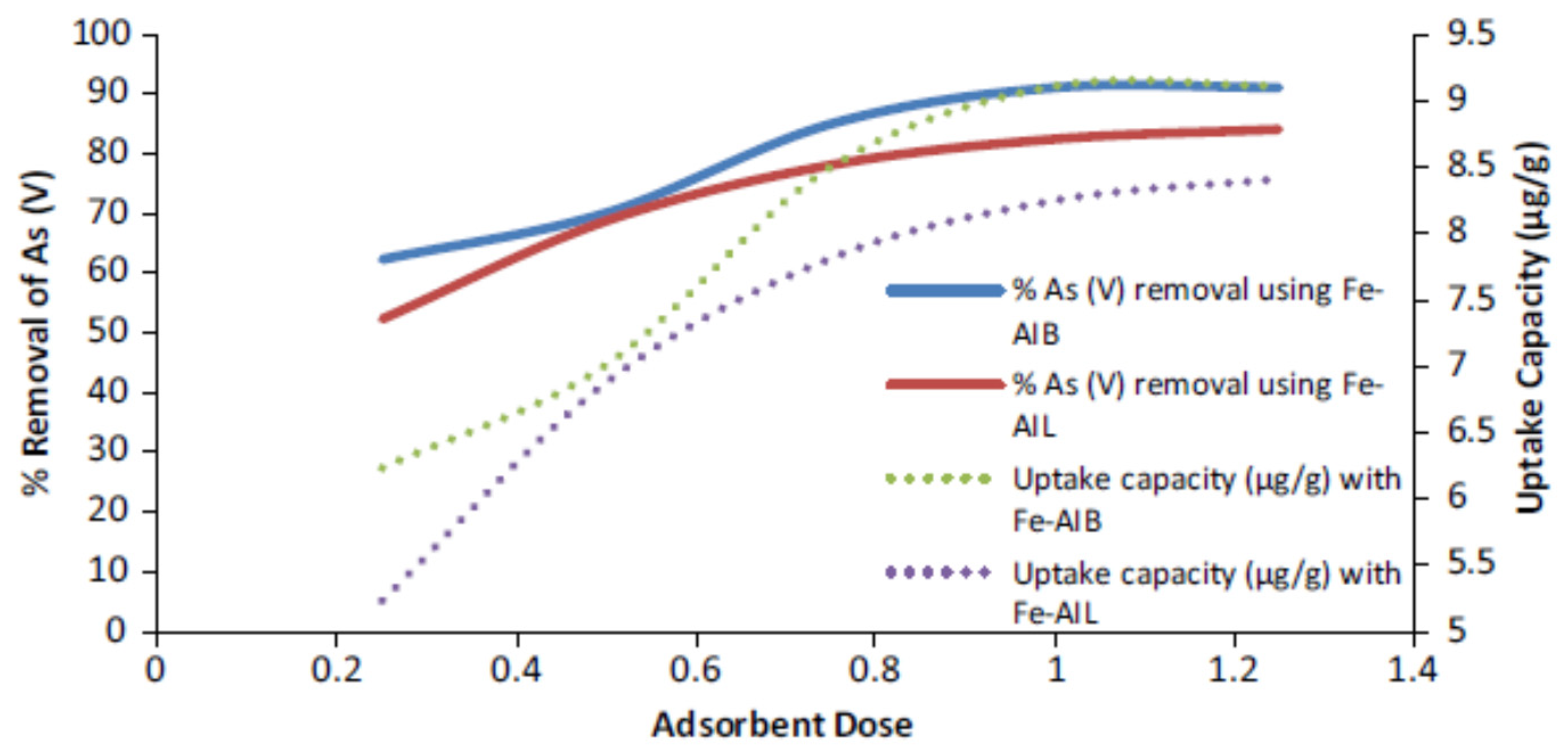 Carbon 07 00039 g017 Carbon 07 00039 g017
