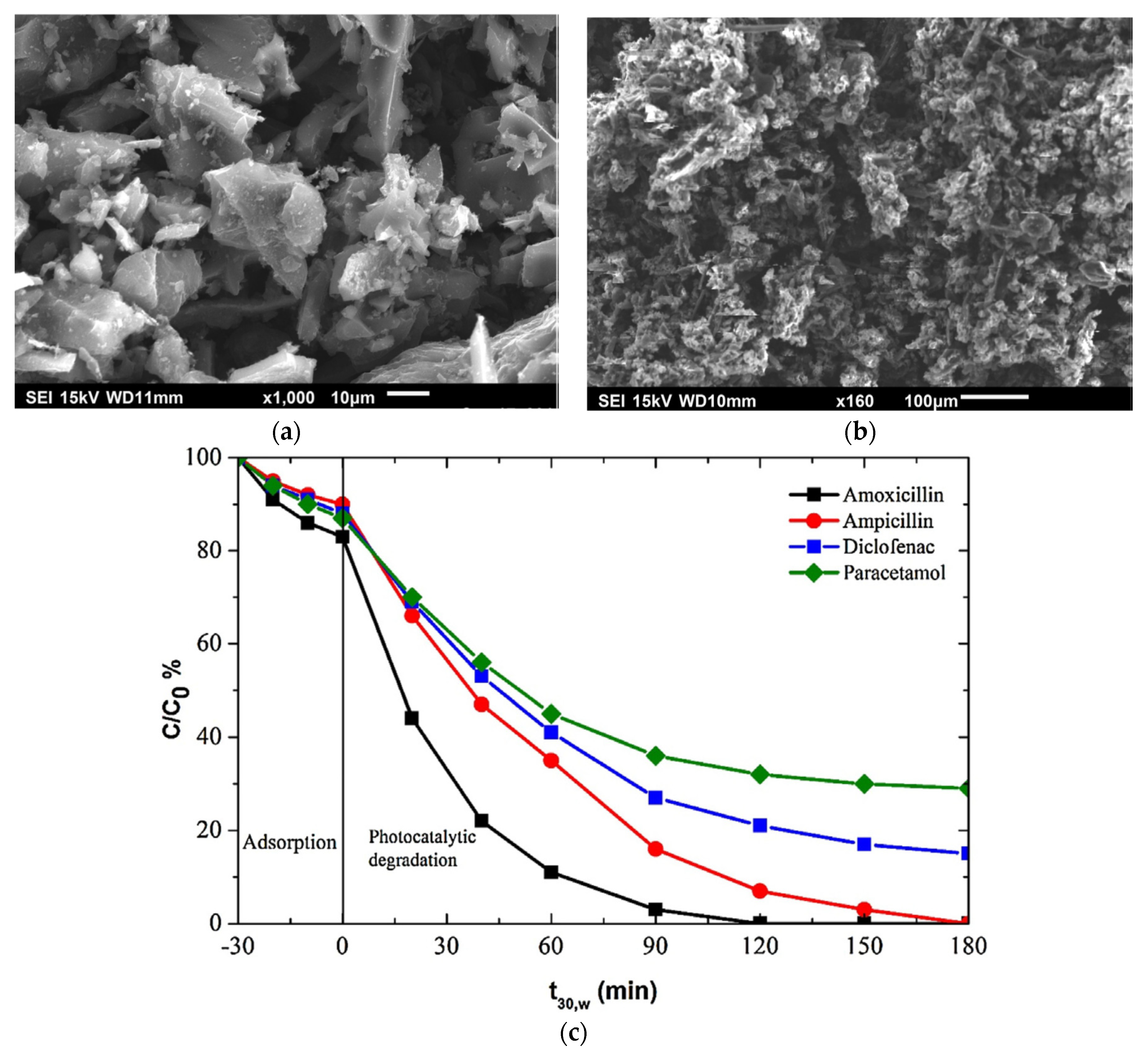 Carbon 07 00039 g018 Carbon 07 00039 g018