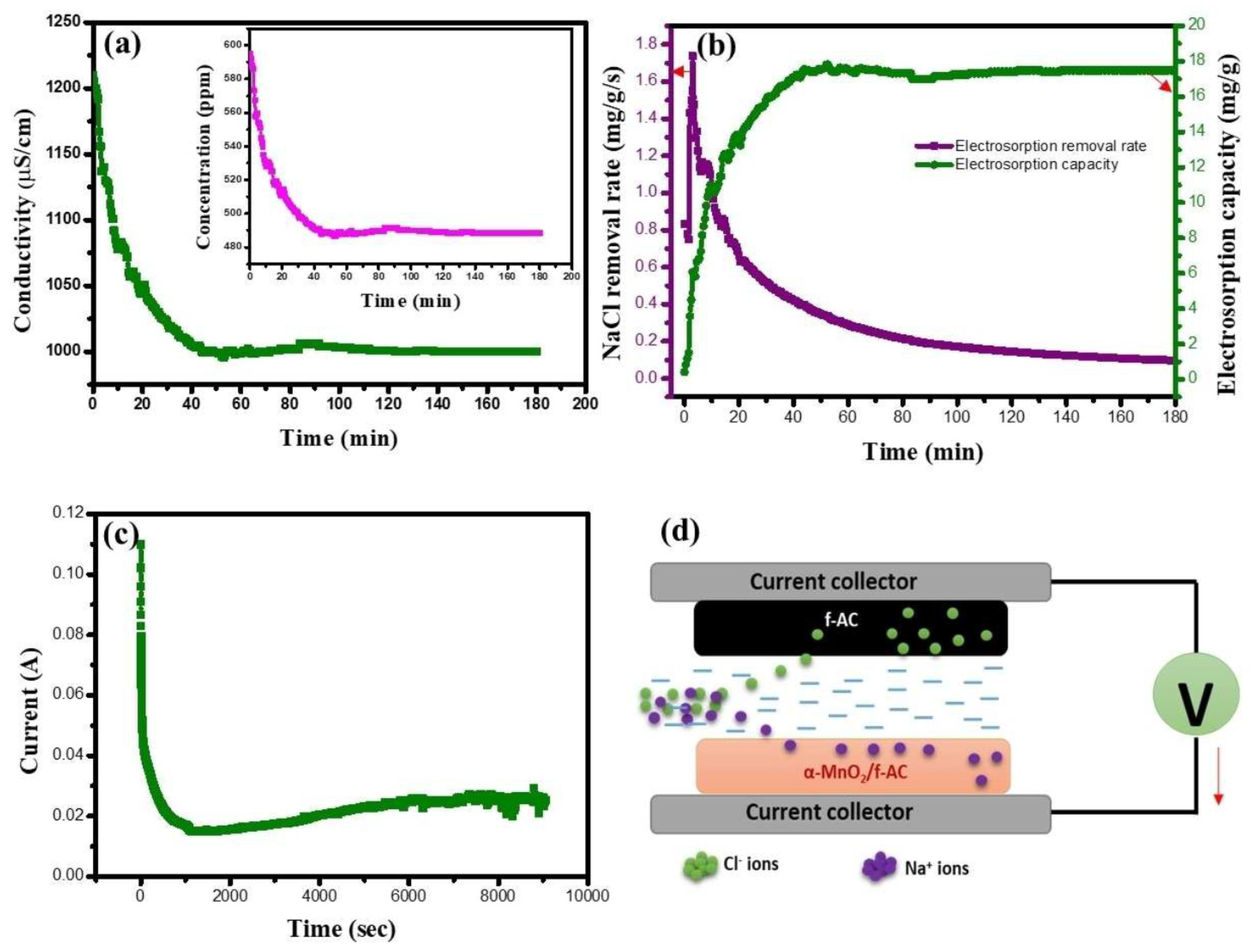 Carbon 07 00039 g021 Carbon 07 00039 g021