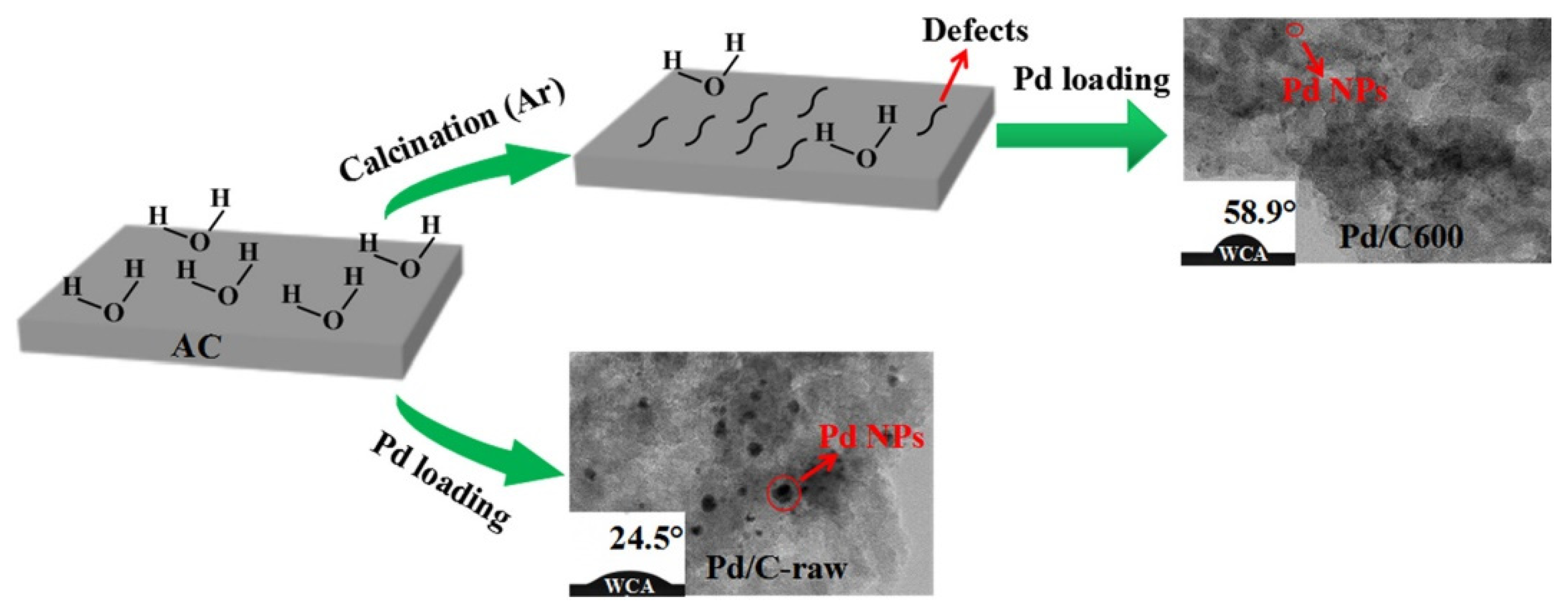Carbon 07 00039 g025 Carbon 07 00039 g025