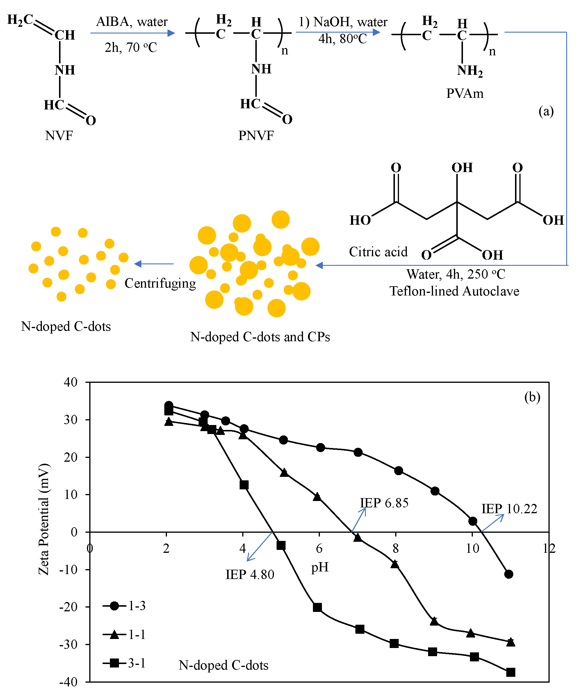 Carbon 07 00040 g001