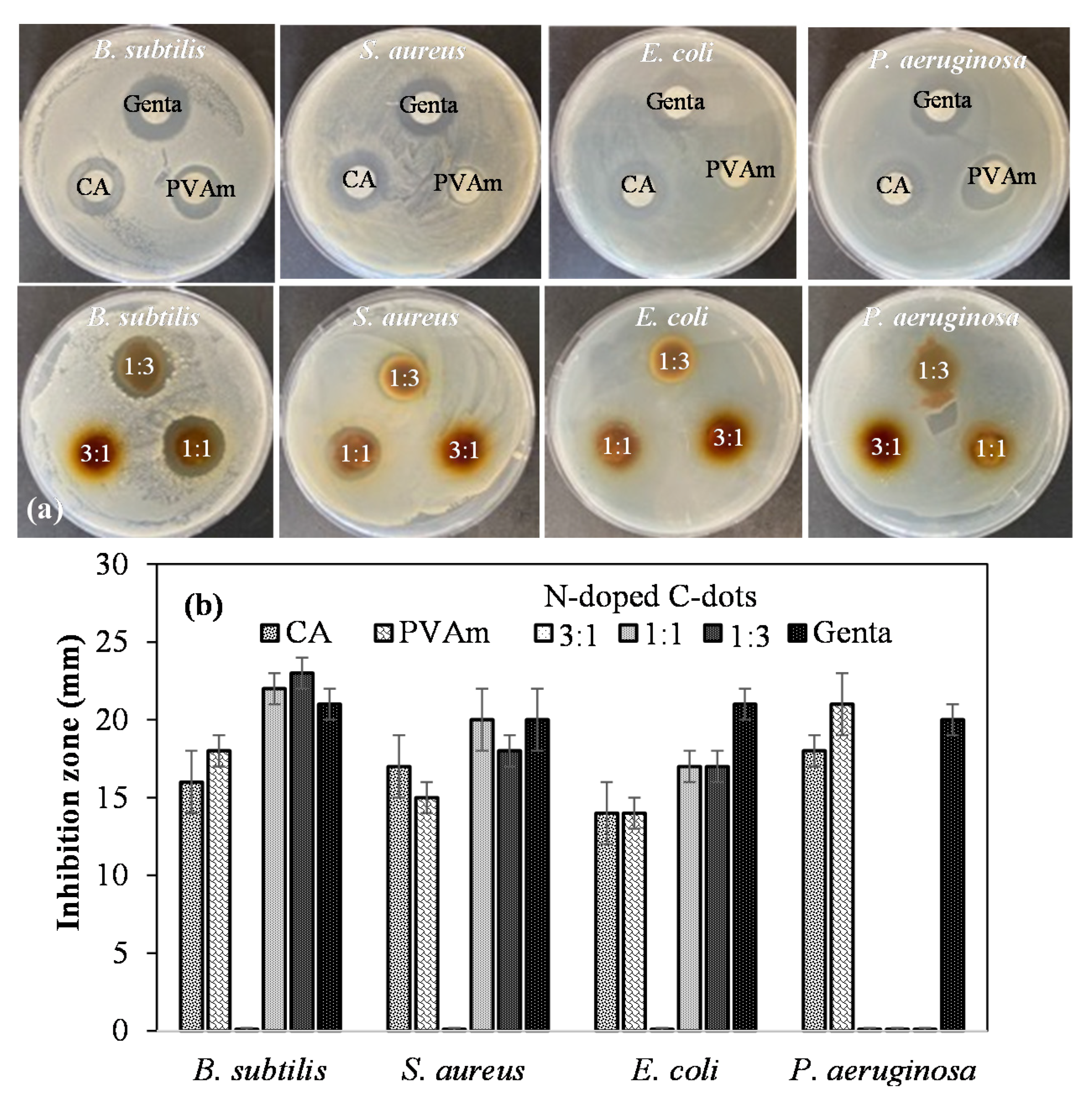 Carbon 07 00040 g006