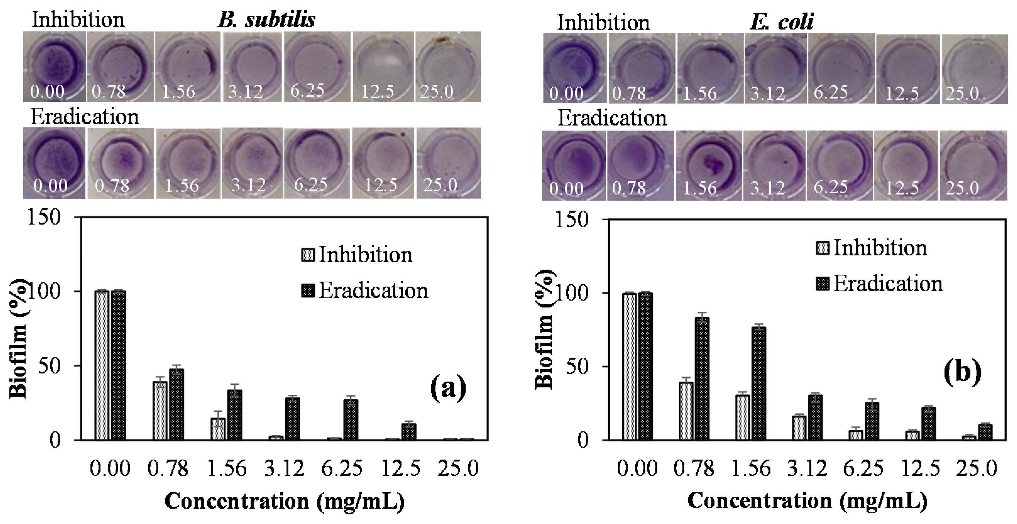 Carbon 07 00040 g007