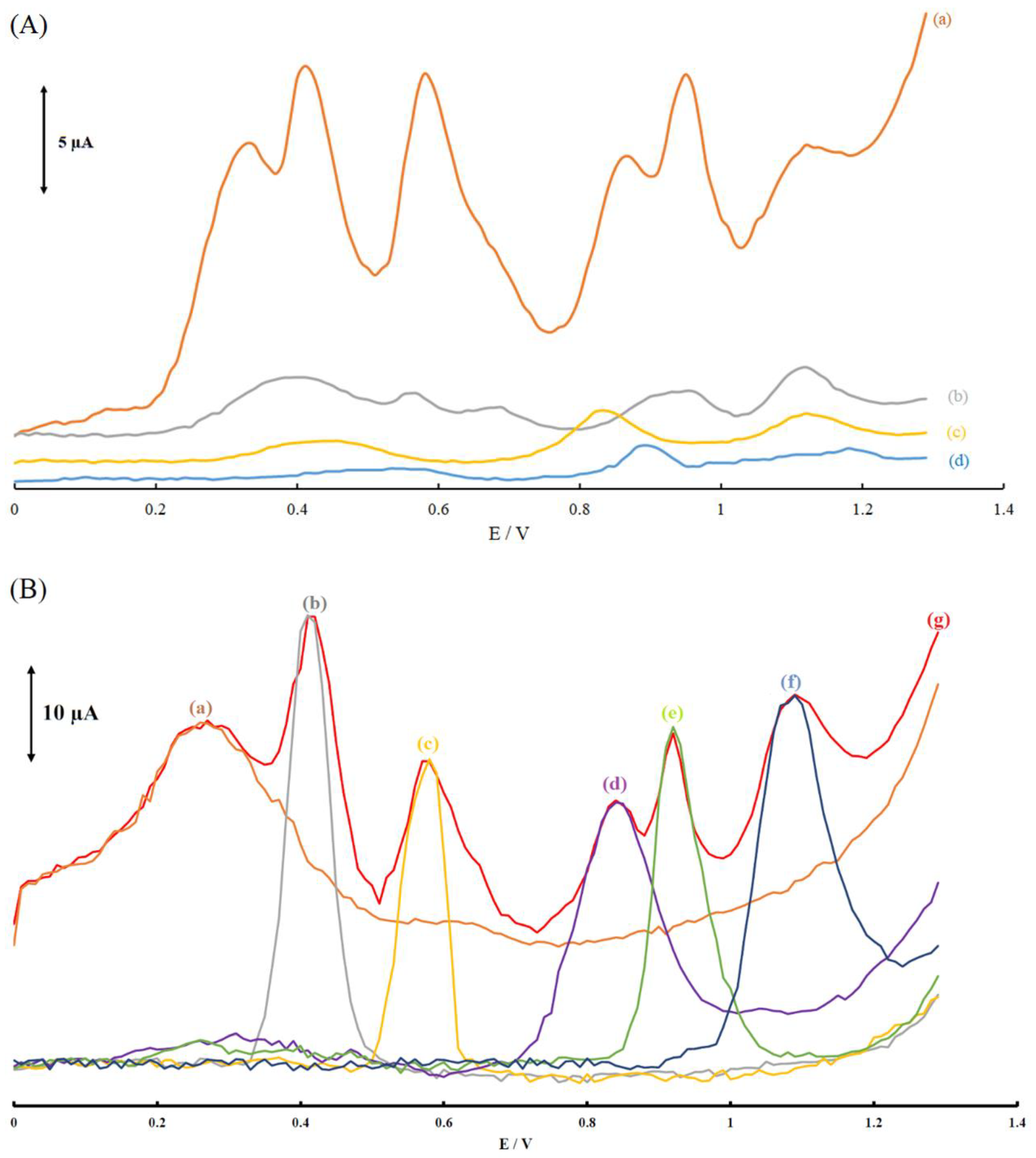Carbon 07 00043 g003